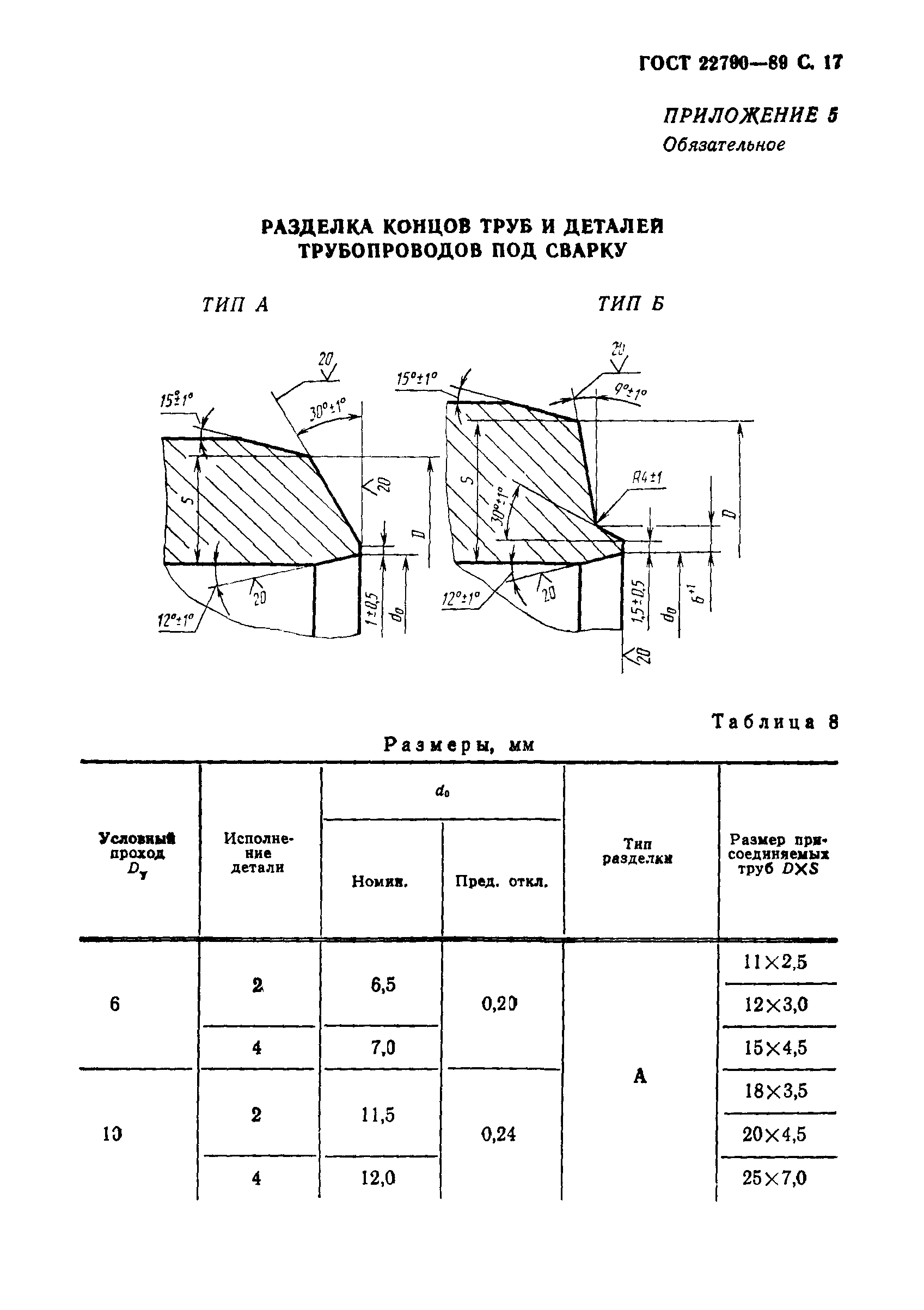 ГОСТ 22790-89