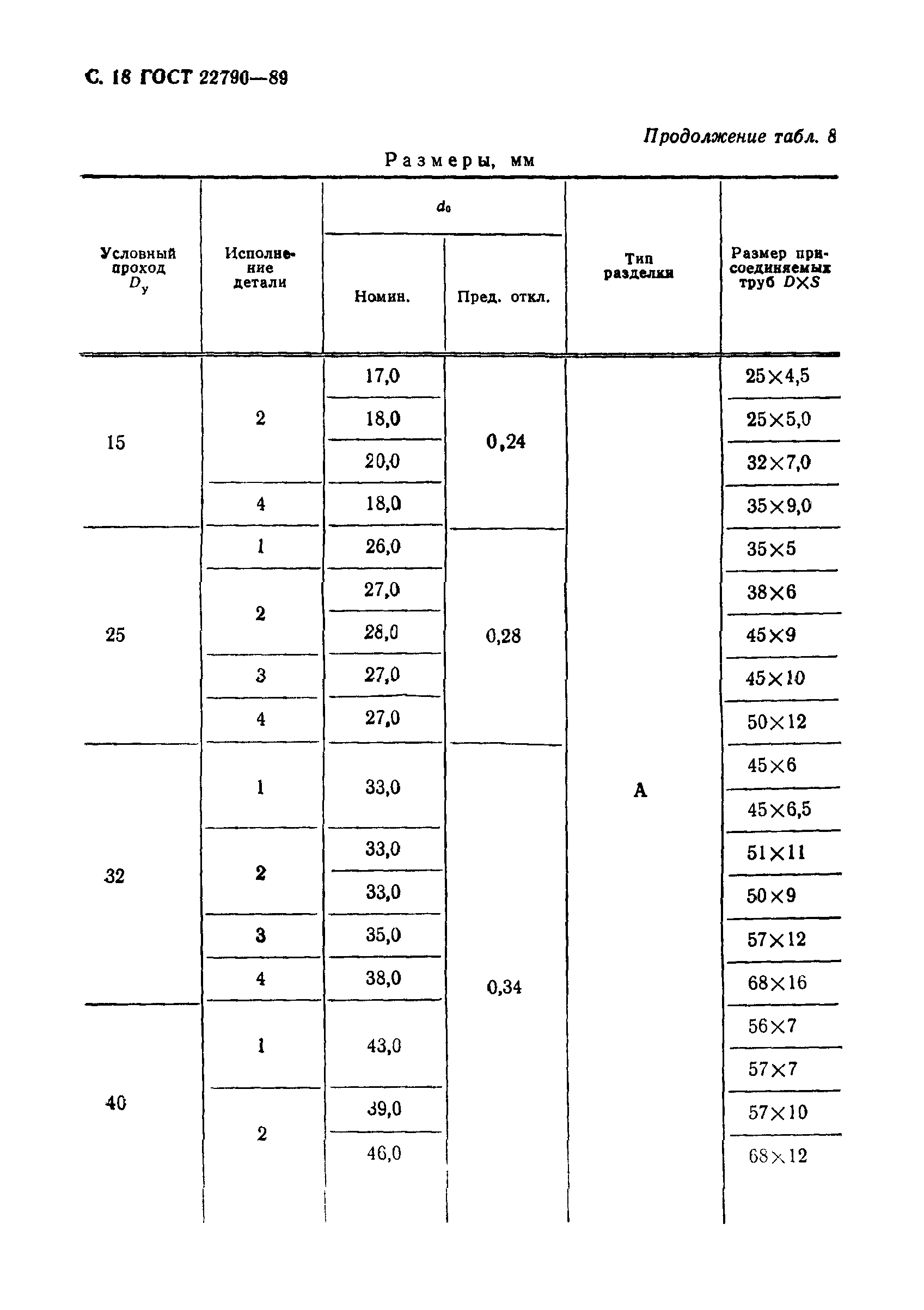 ГОСТ 22790-89