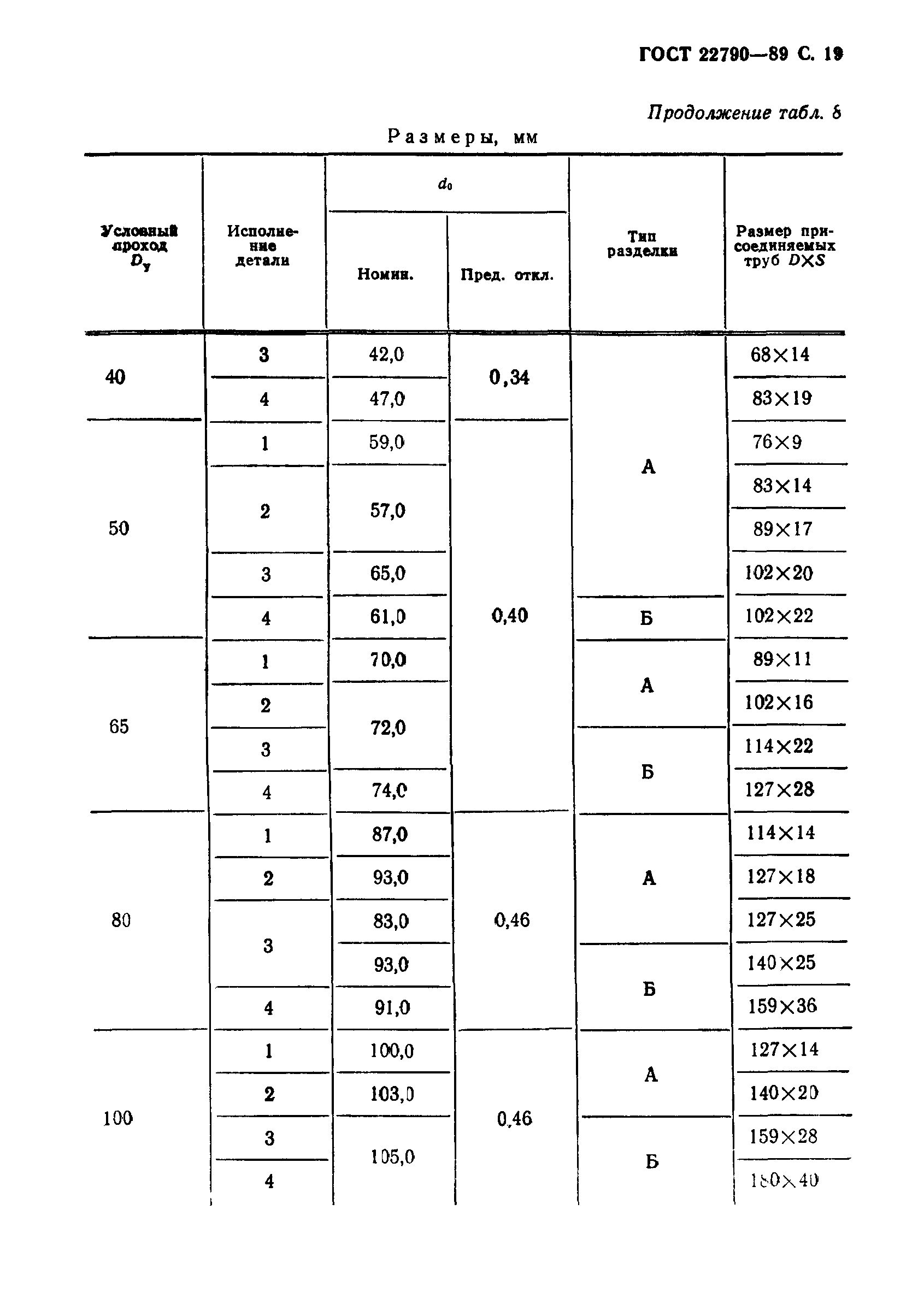 ГОСТ 22790-89