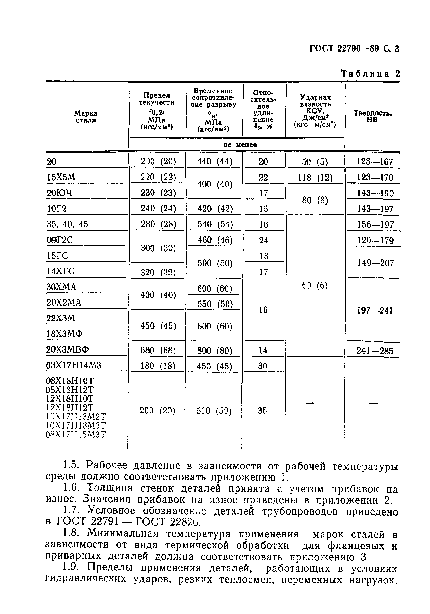 ГОСТ 22790-89