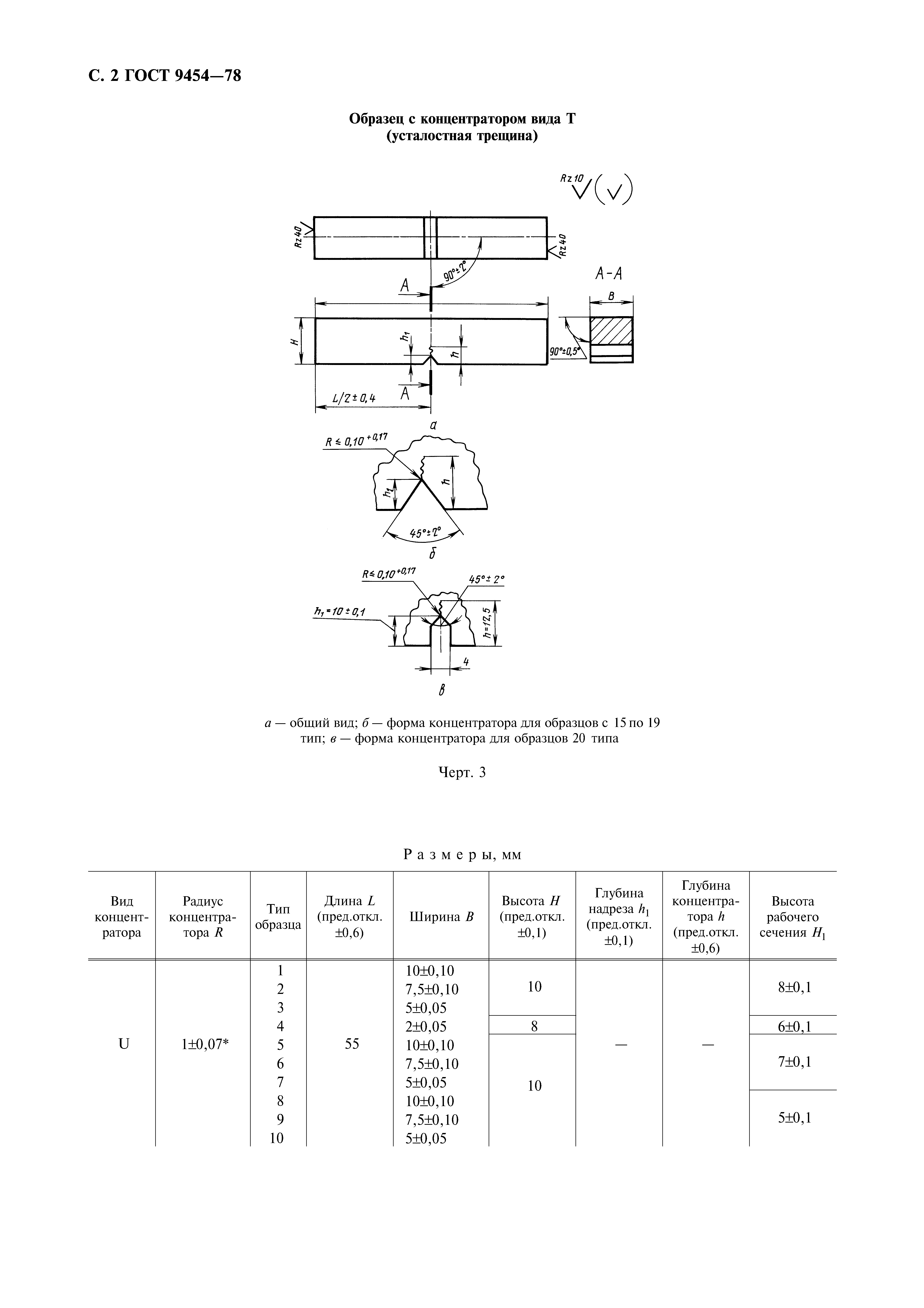 ГОСТ 9454-78