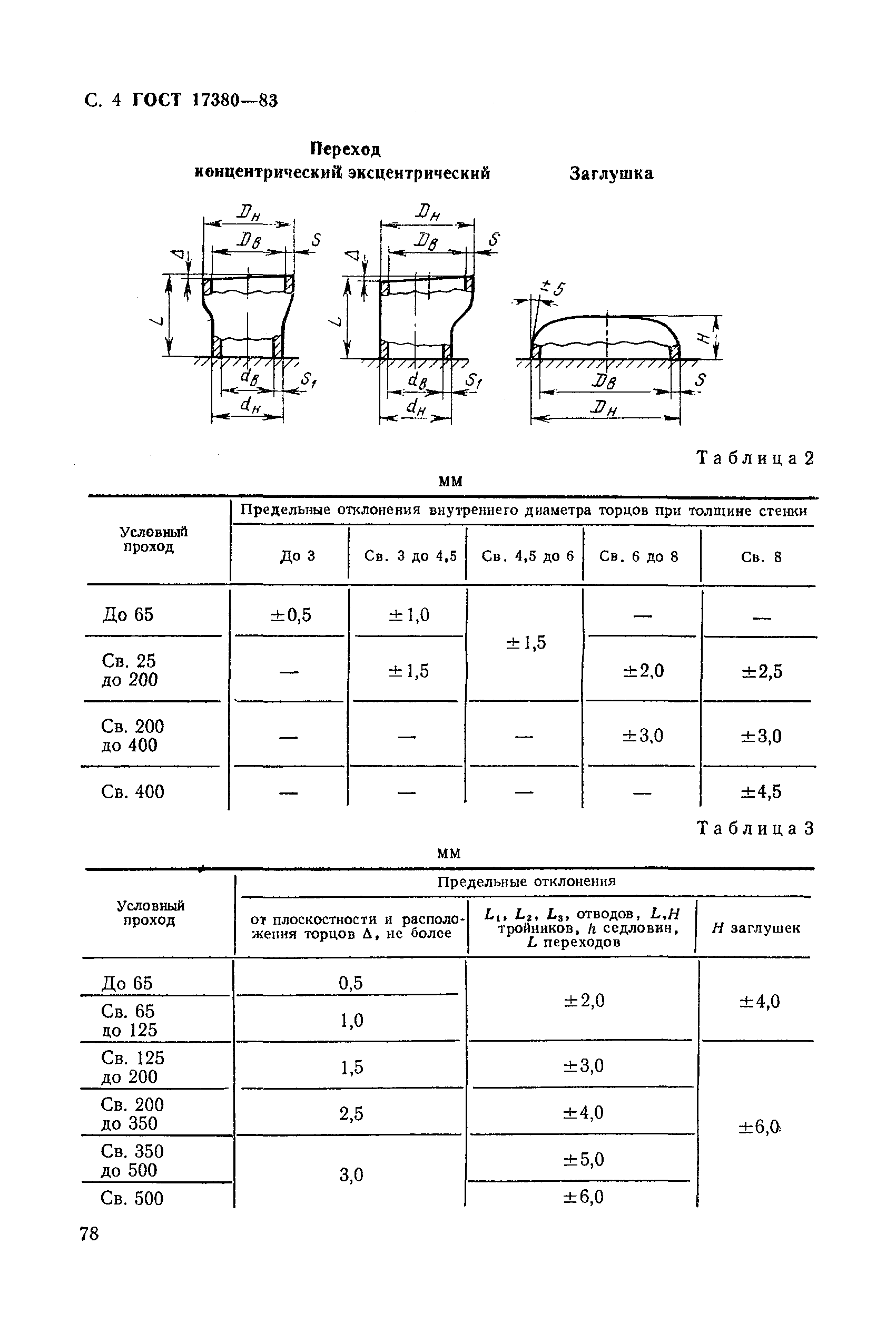 ГОСТ 17380-83