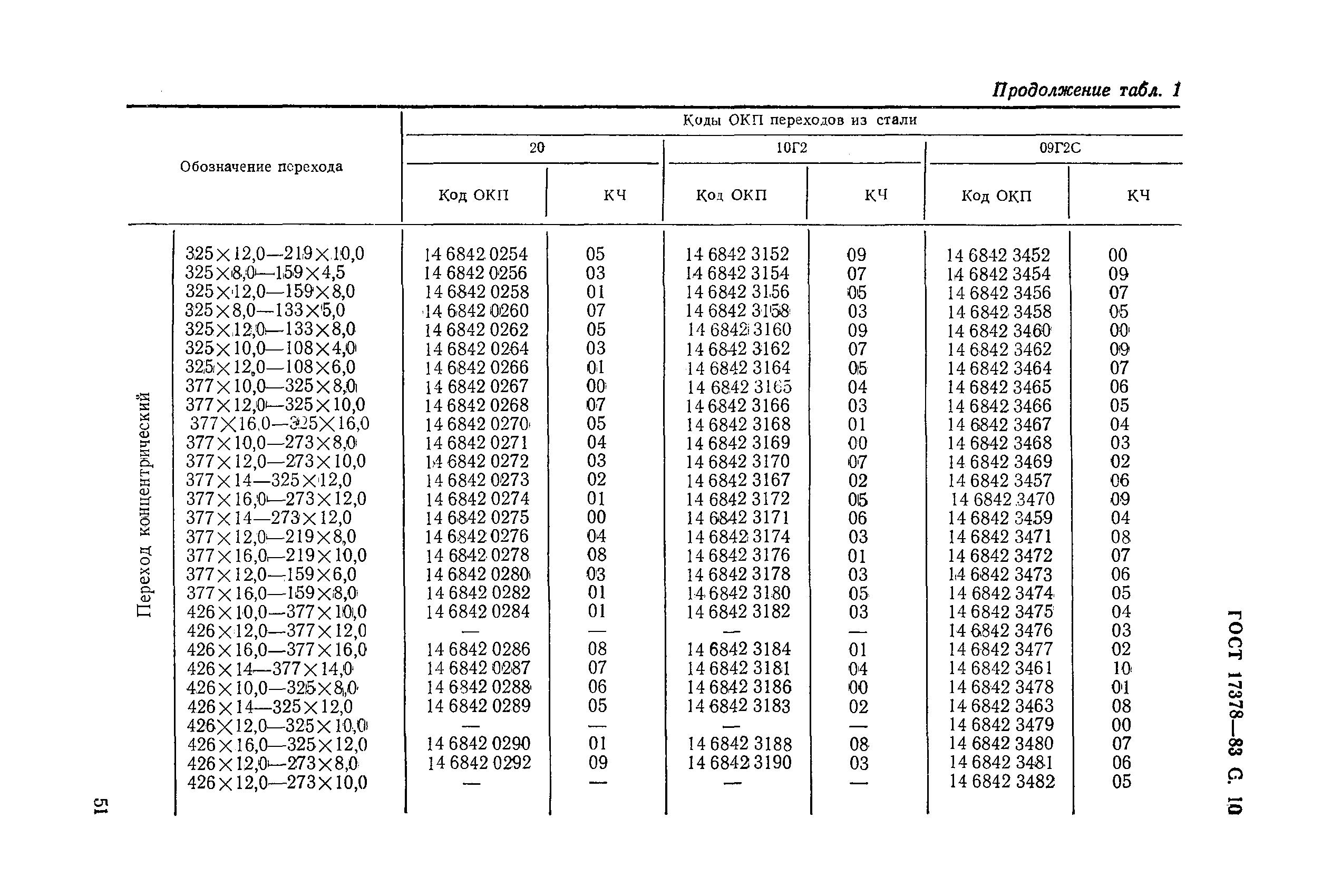 ГОСТ 17378-83