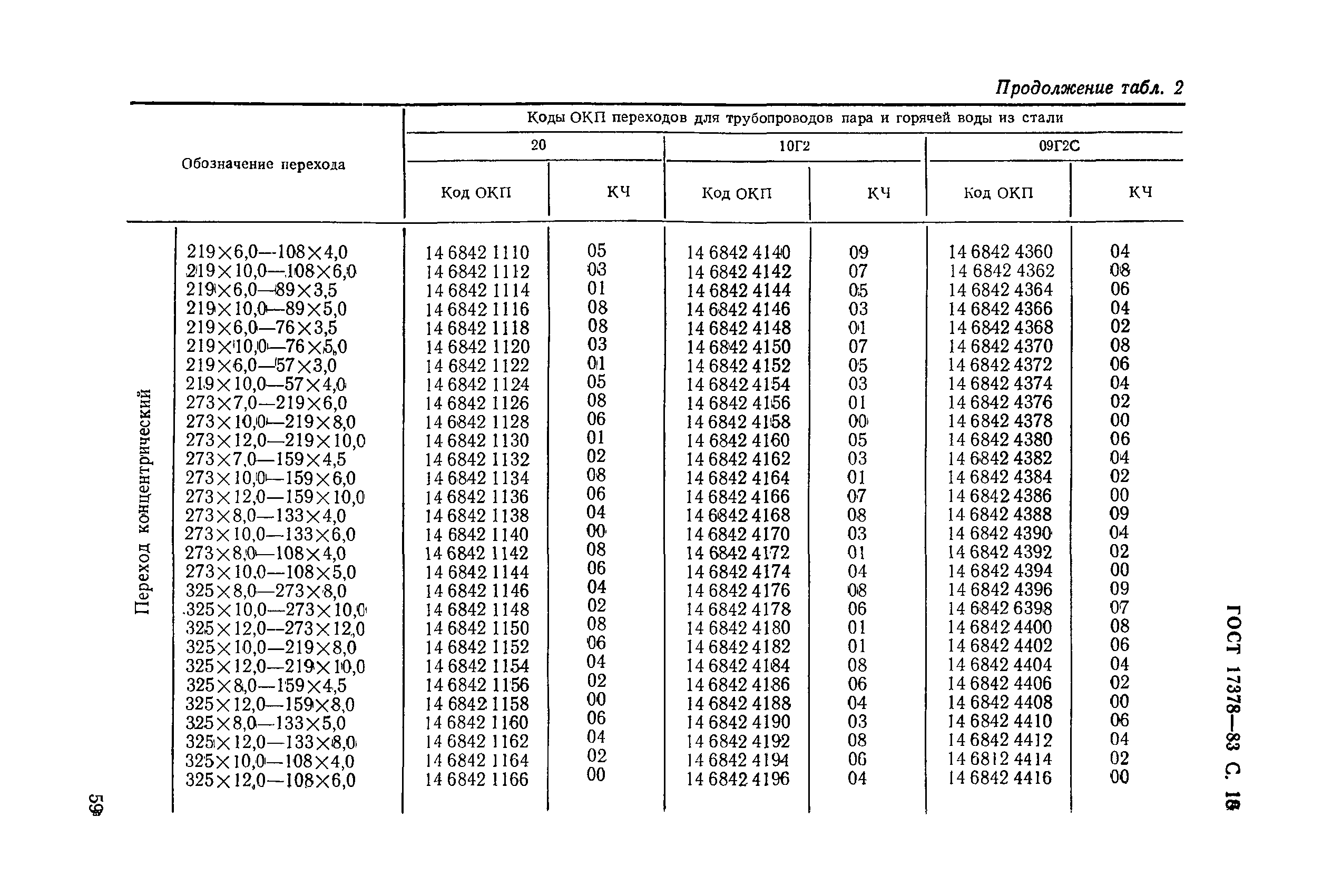 ГОСТ 17378-83