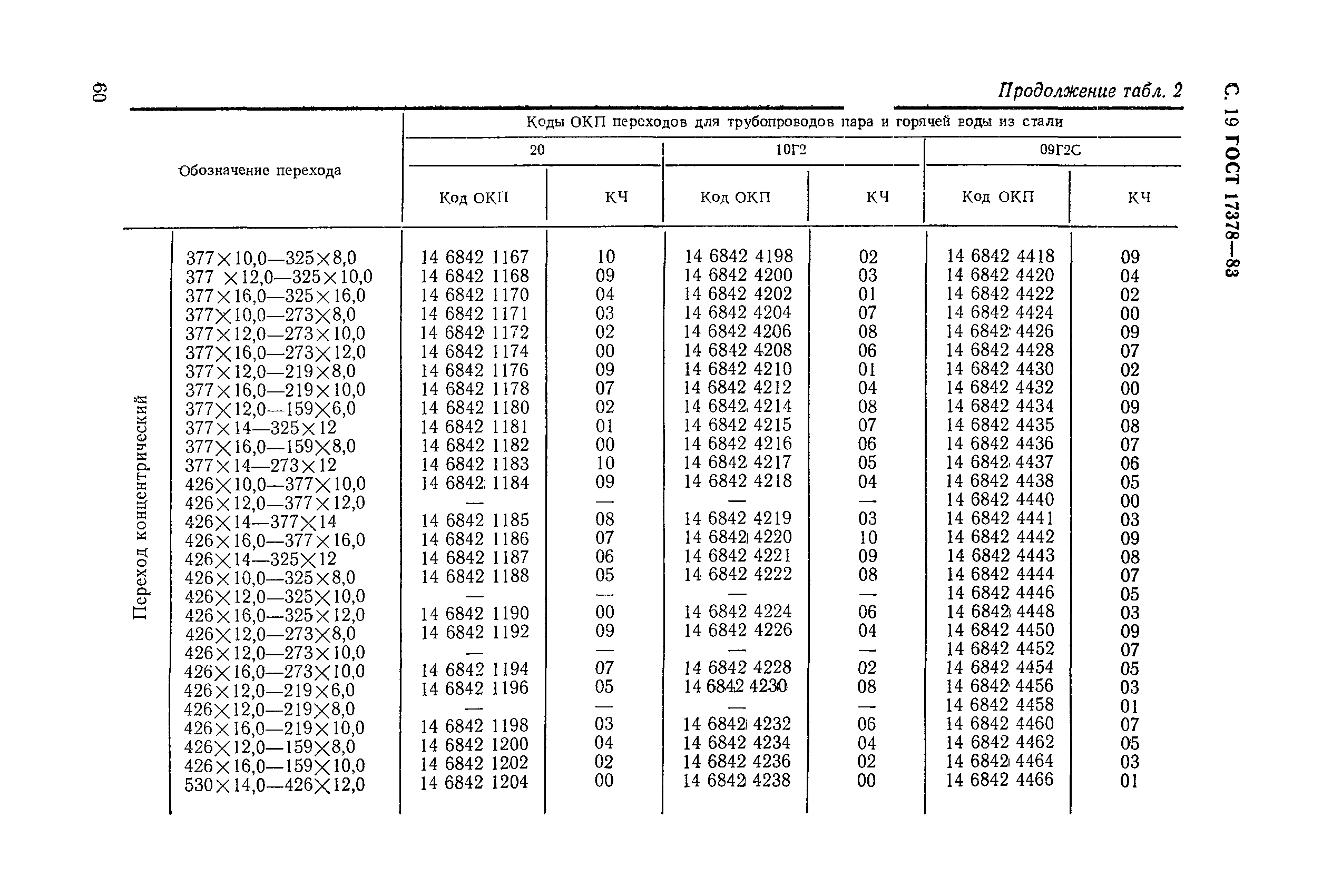 ГОСТ 17378-83