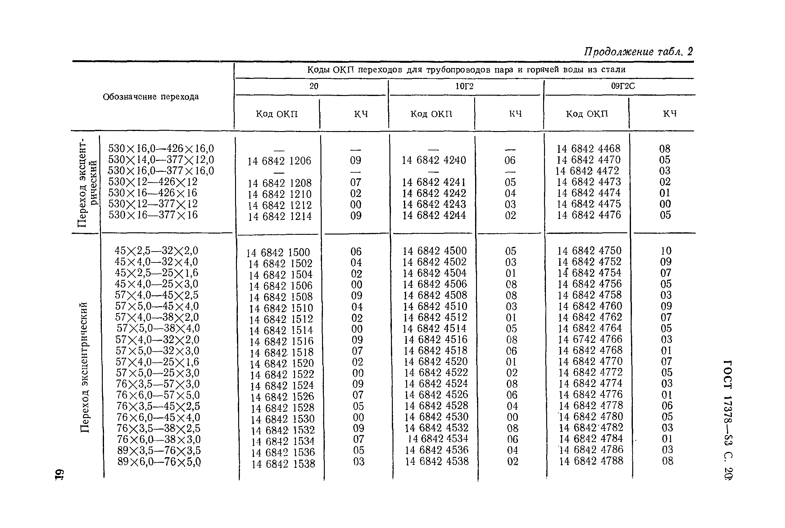 ГОСТ 17378-83