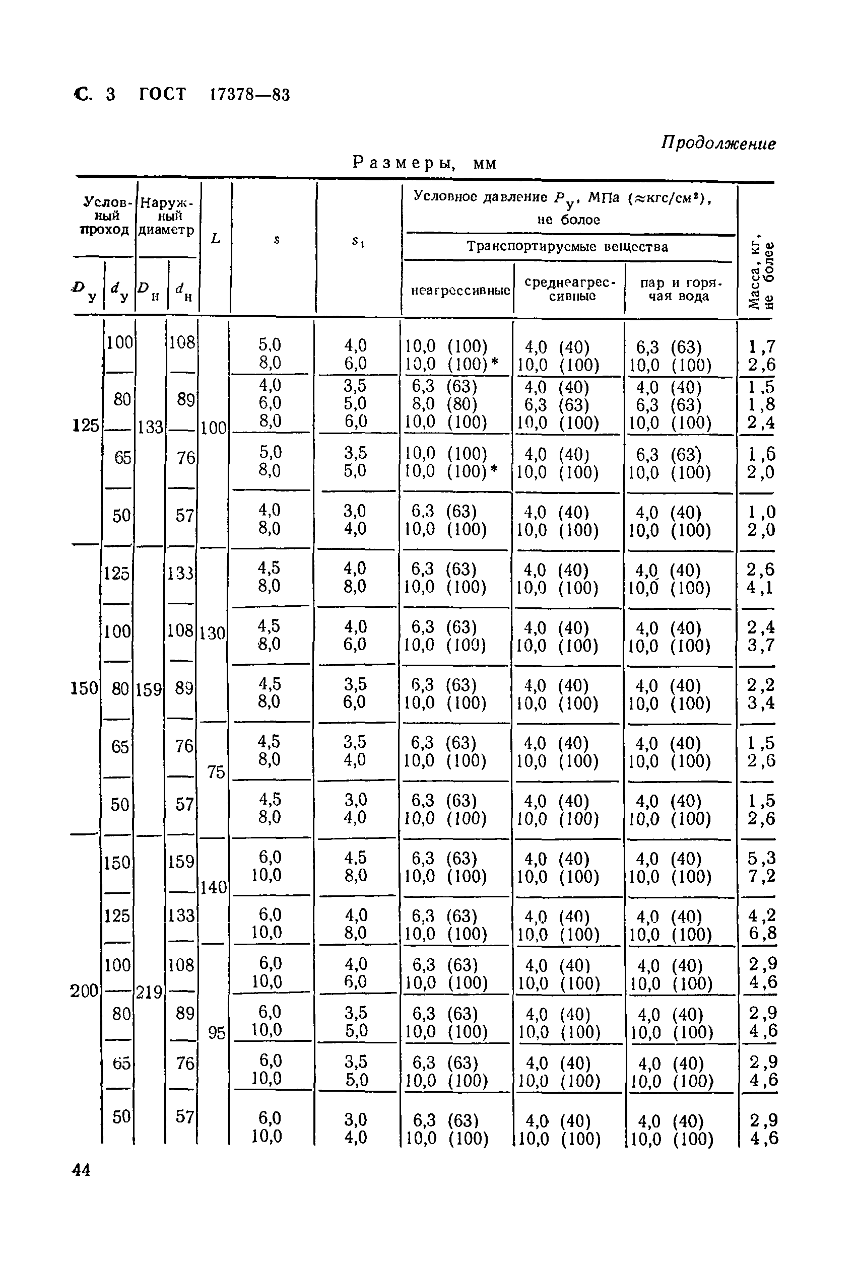 ГОСТ 17378-83