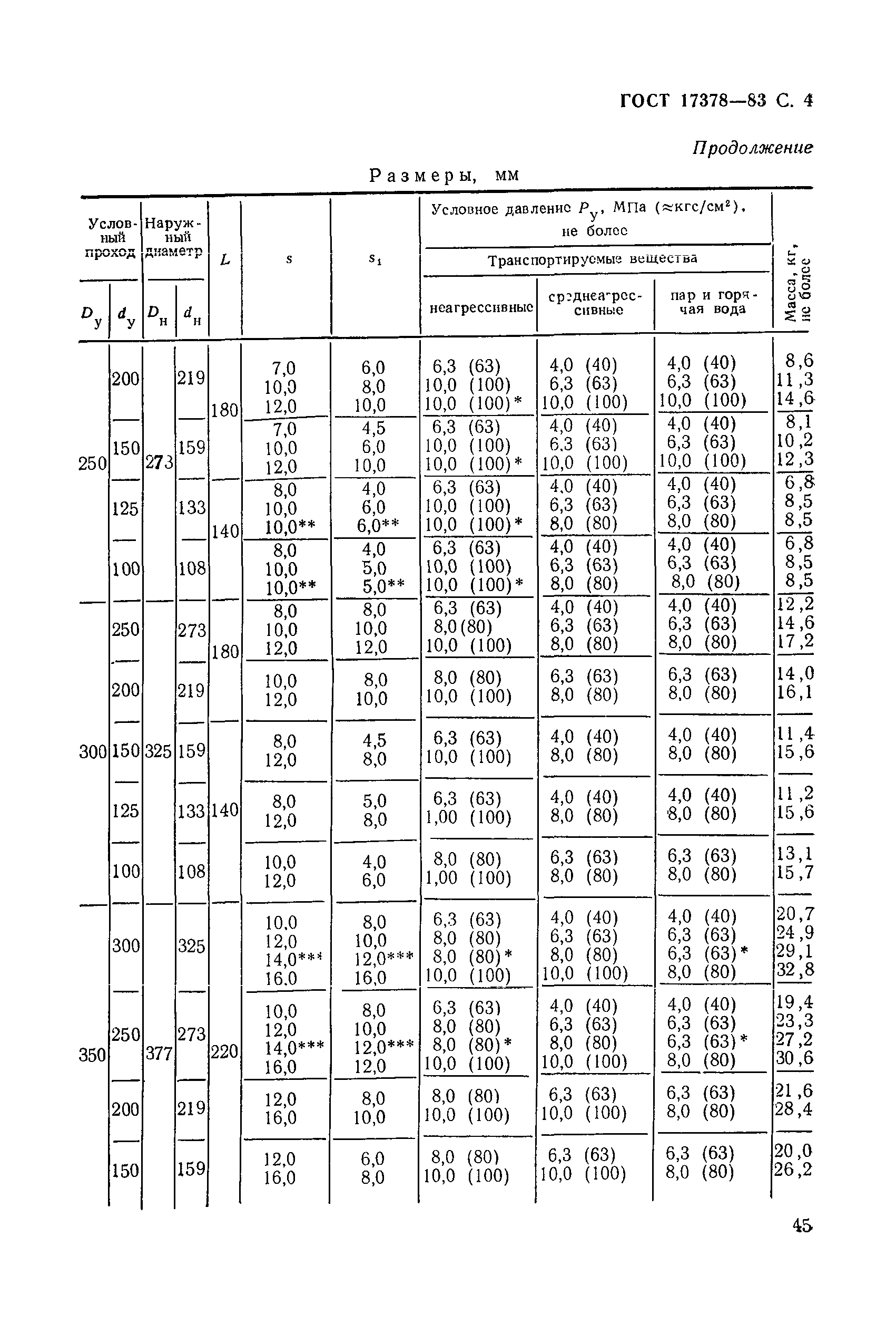 ГОСТ 17378-83