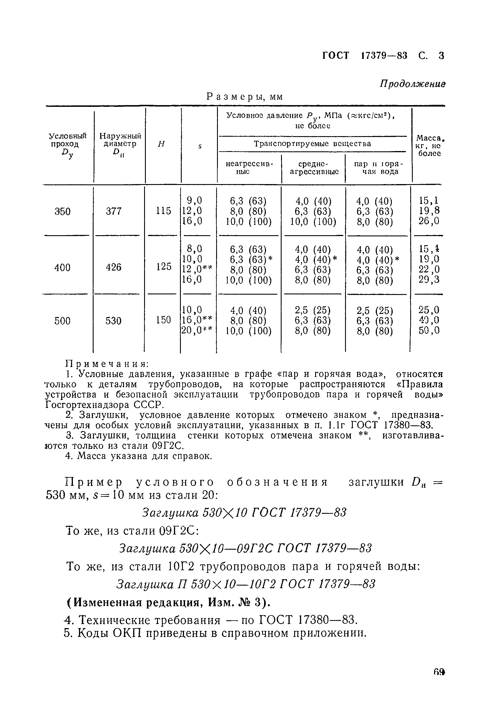 ГОСТ 17379-83