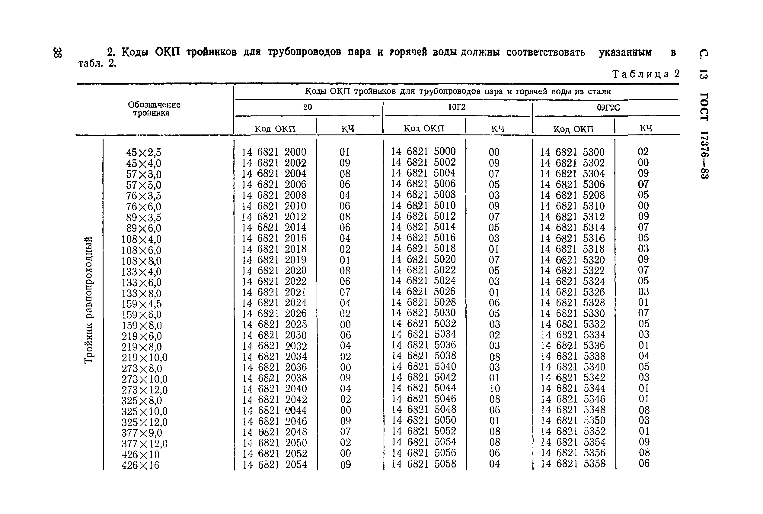 ГОСТ 17376-83