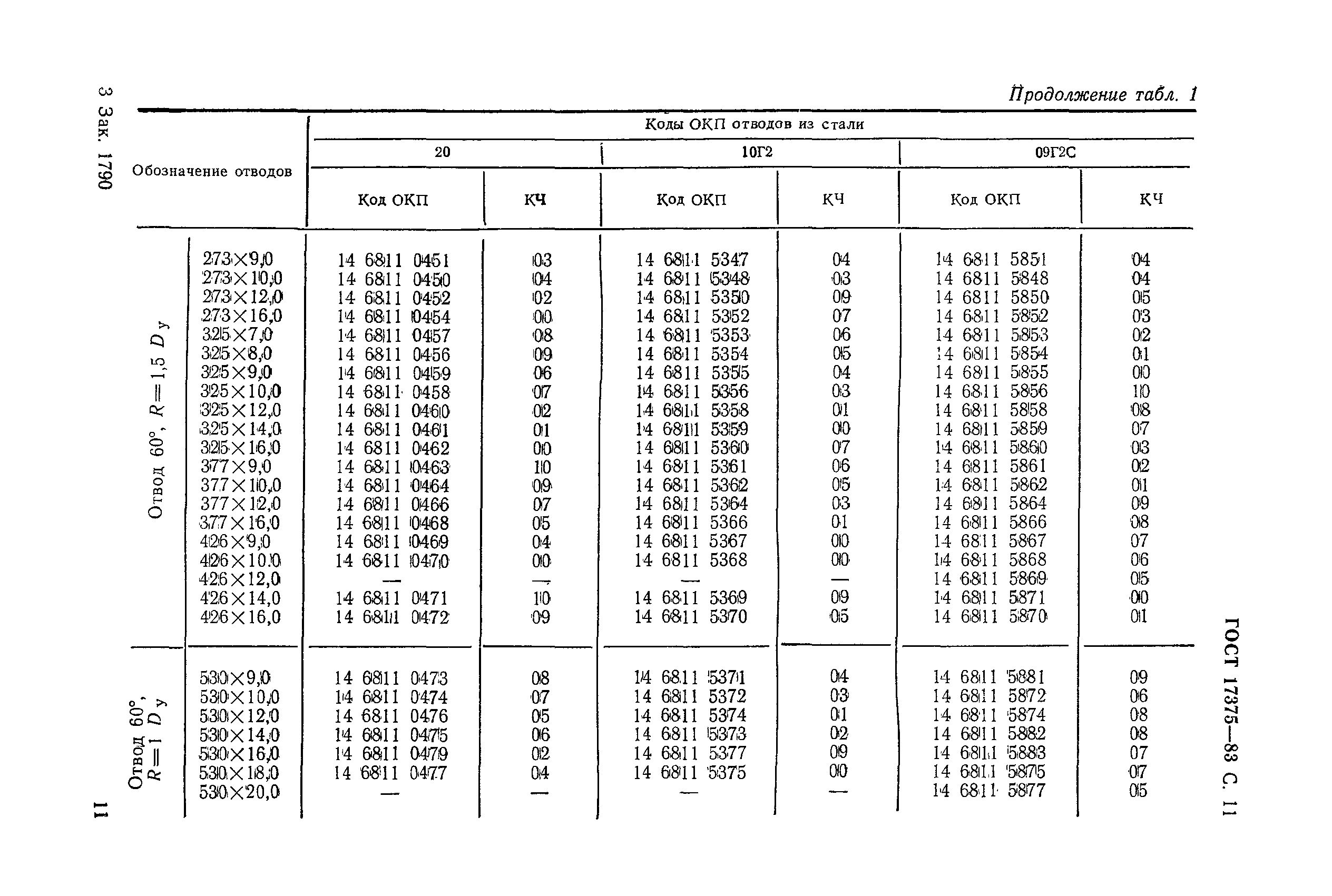 ГОСТ 17375-83