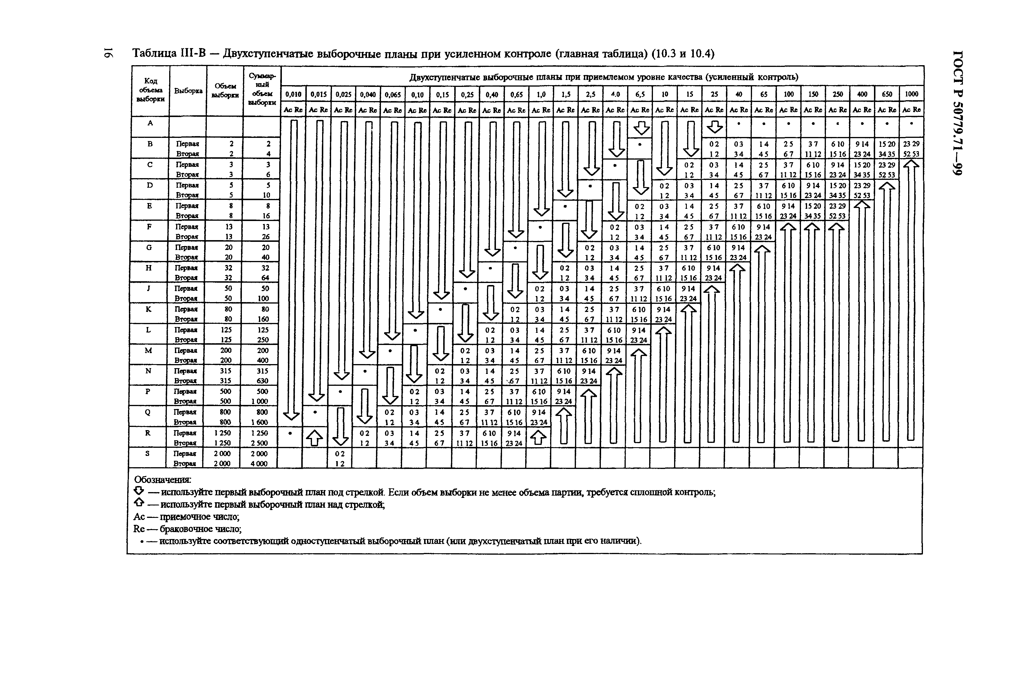 ГОСТ Р 50779.71-99