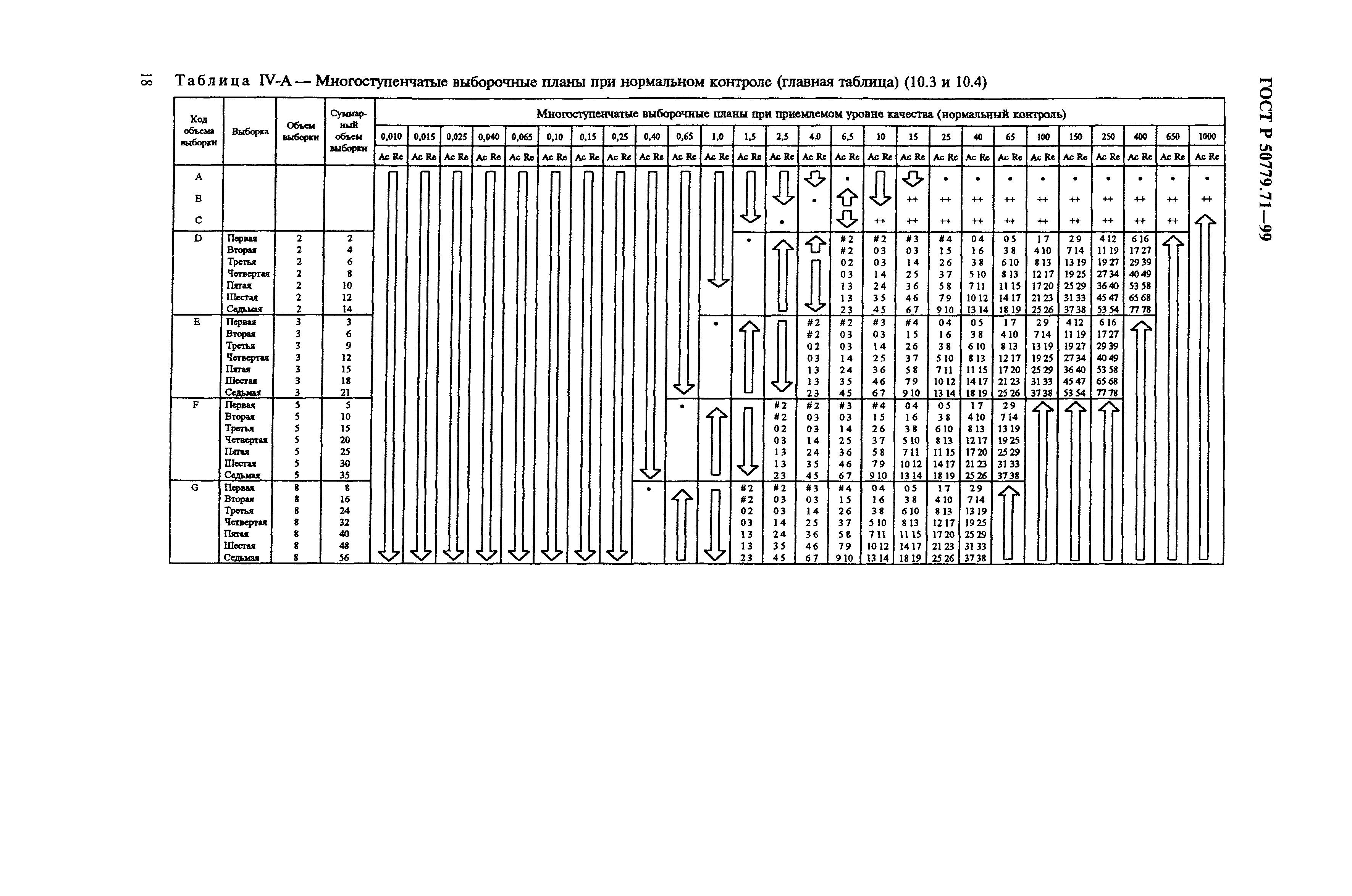 ГОСТ Р 50779.71-99