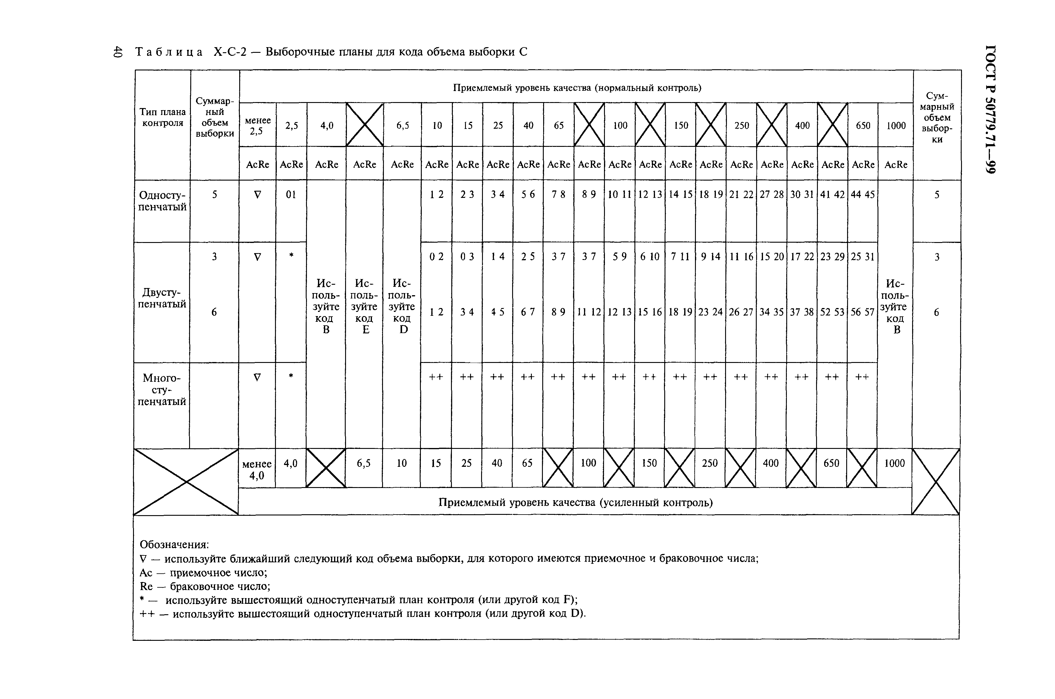 ГОСТ Р 50779.71-99