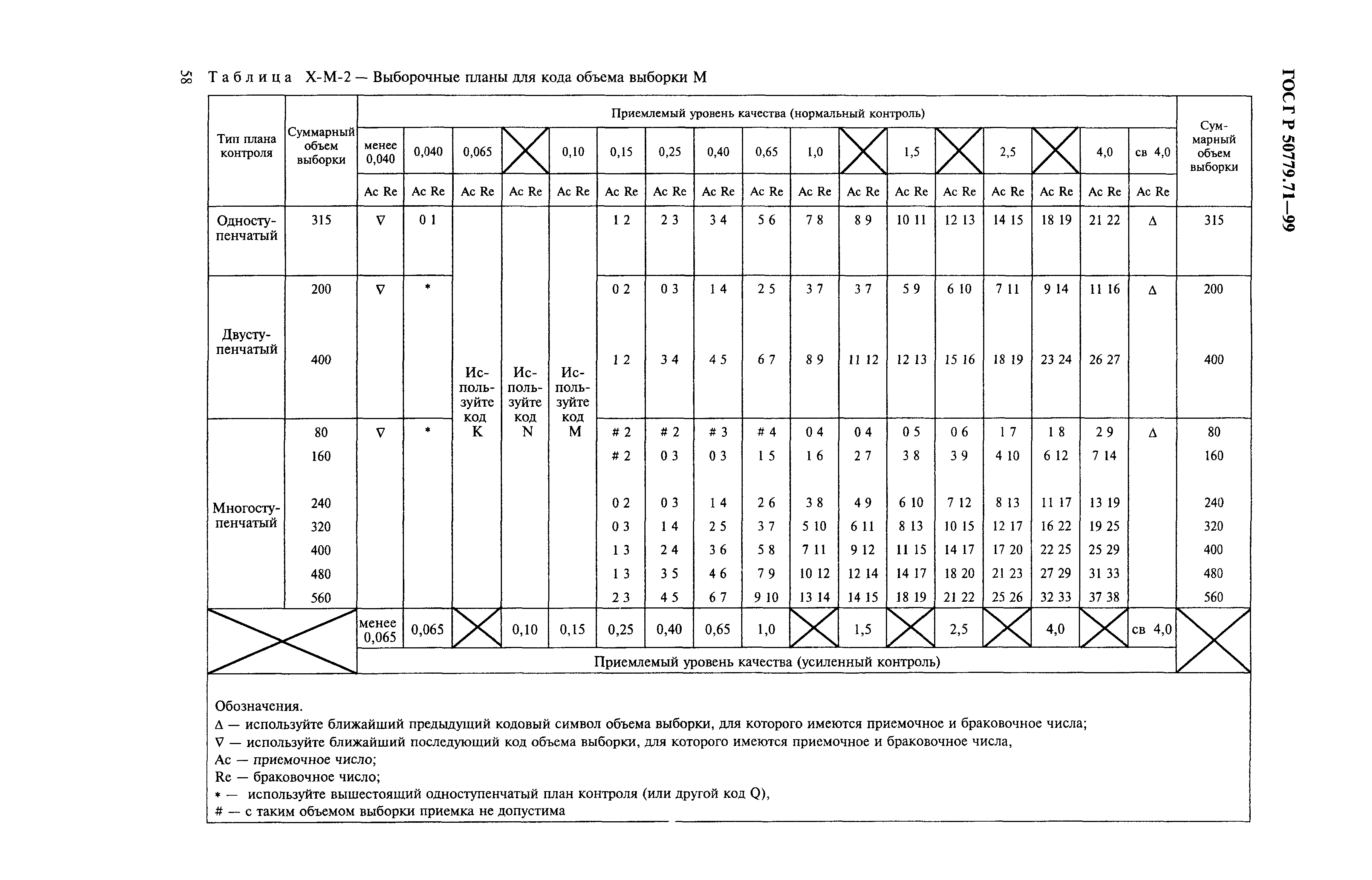 ГОСТ Р 50779.71-99