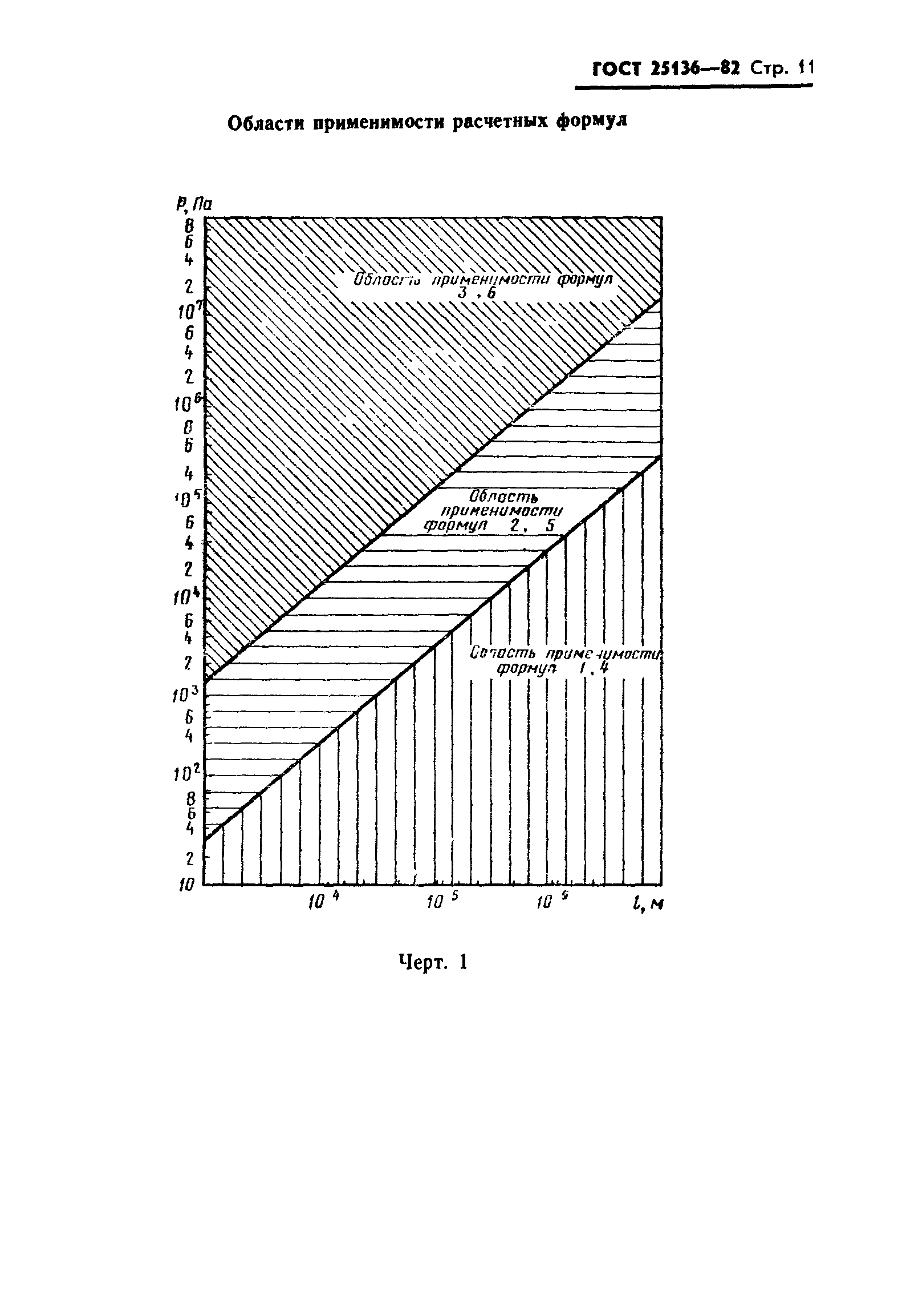 ГОСТ 25136-82