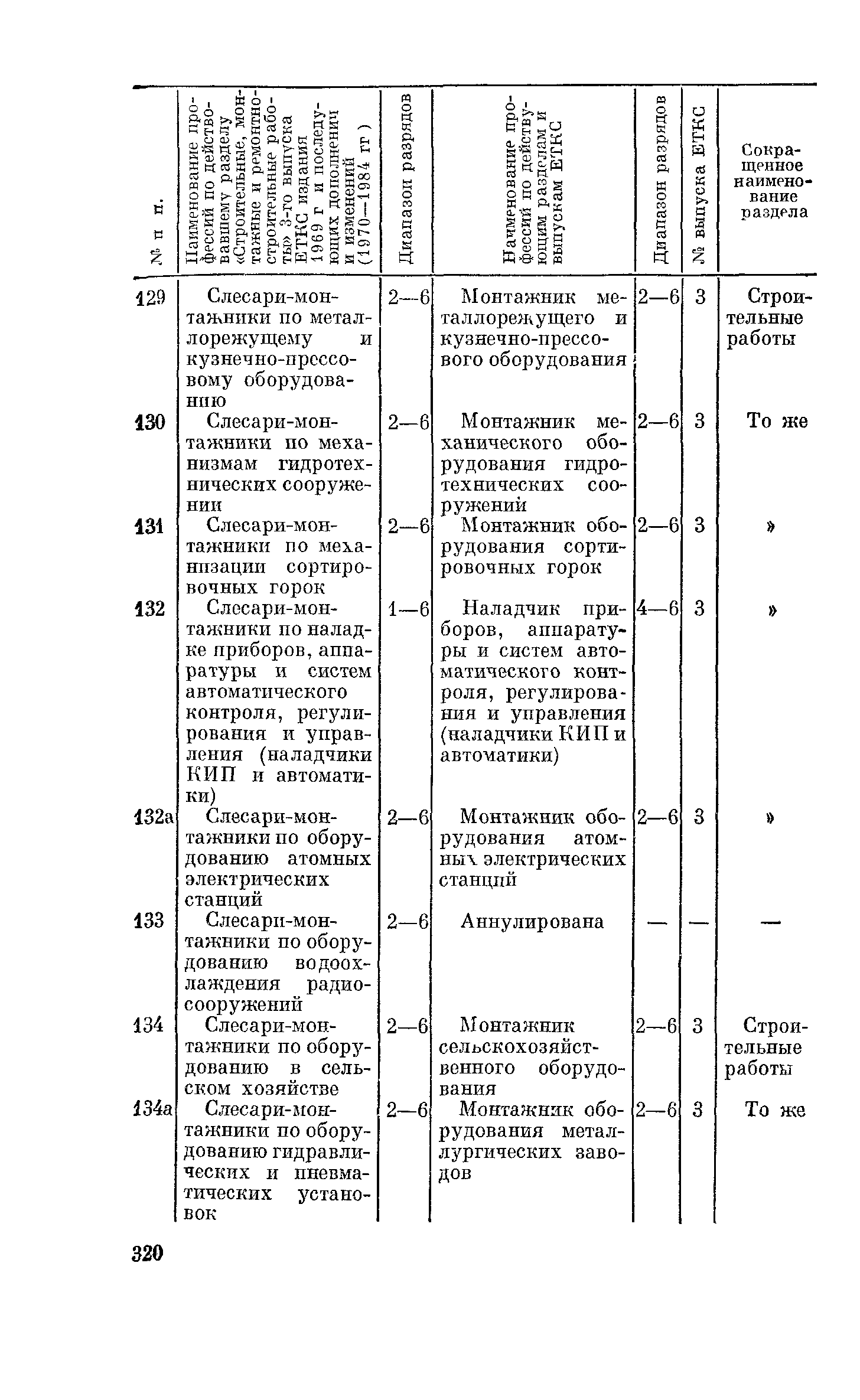 ЕТКС Часть 1