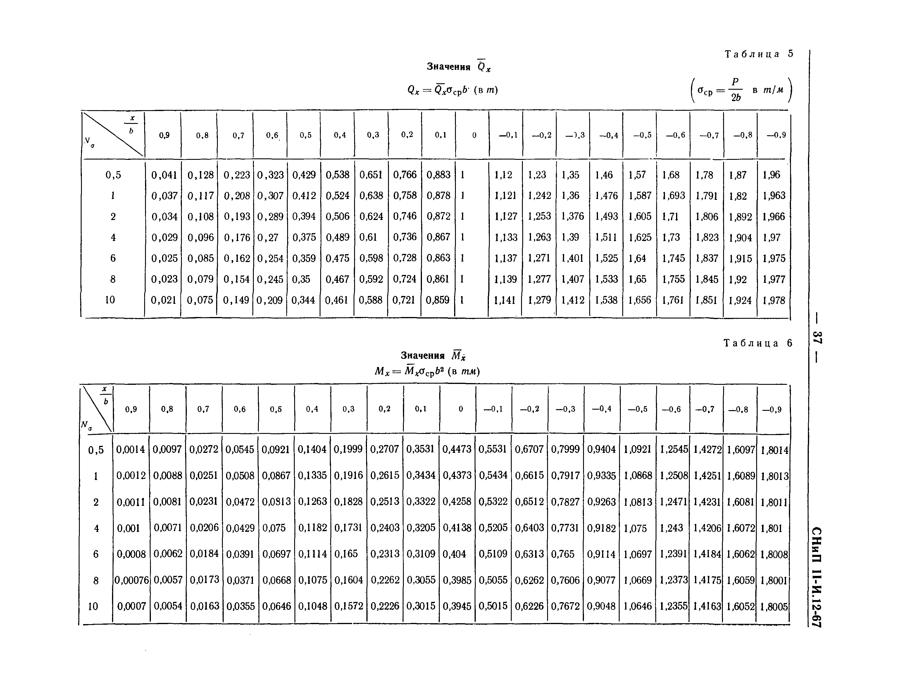 СНиП II-И.12-67