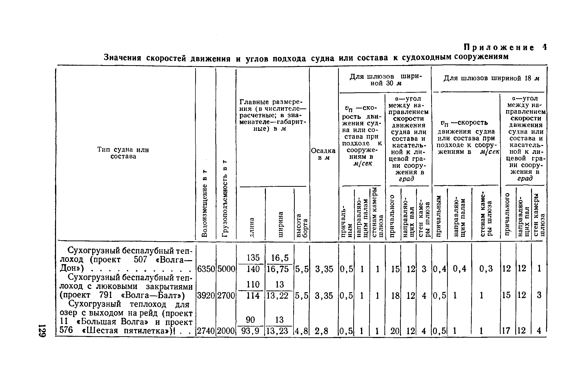 СН 303-65