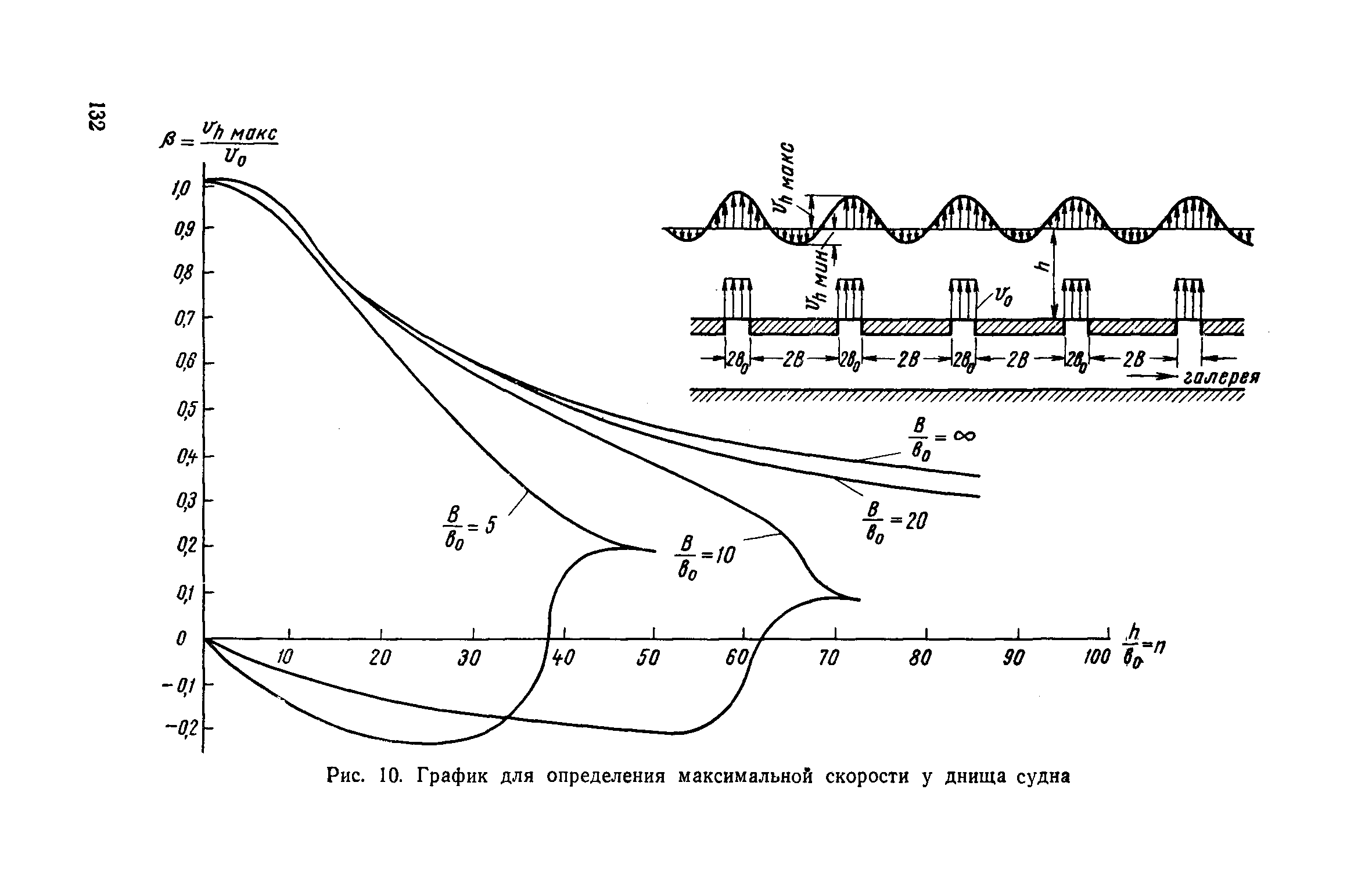 СН 303-65