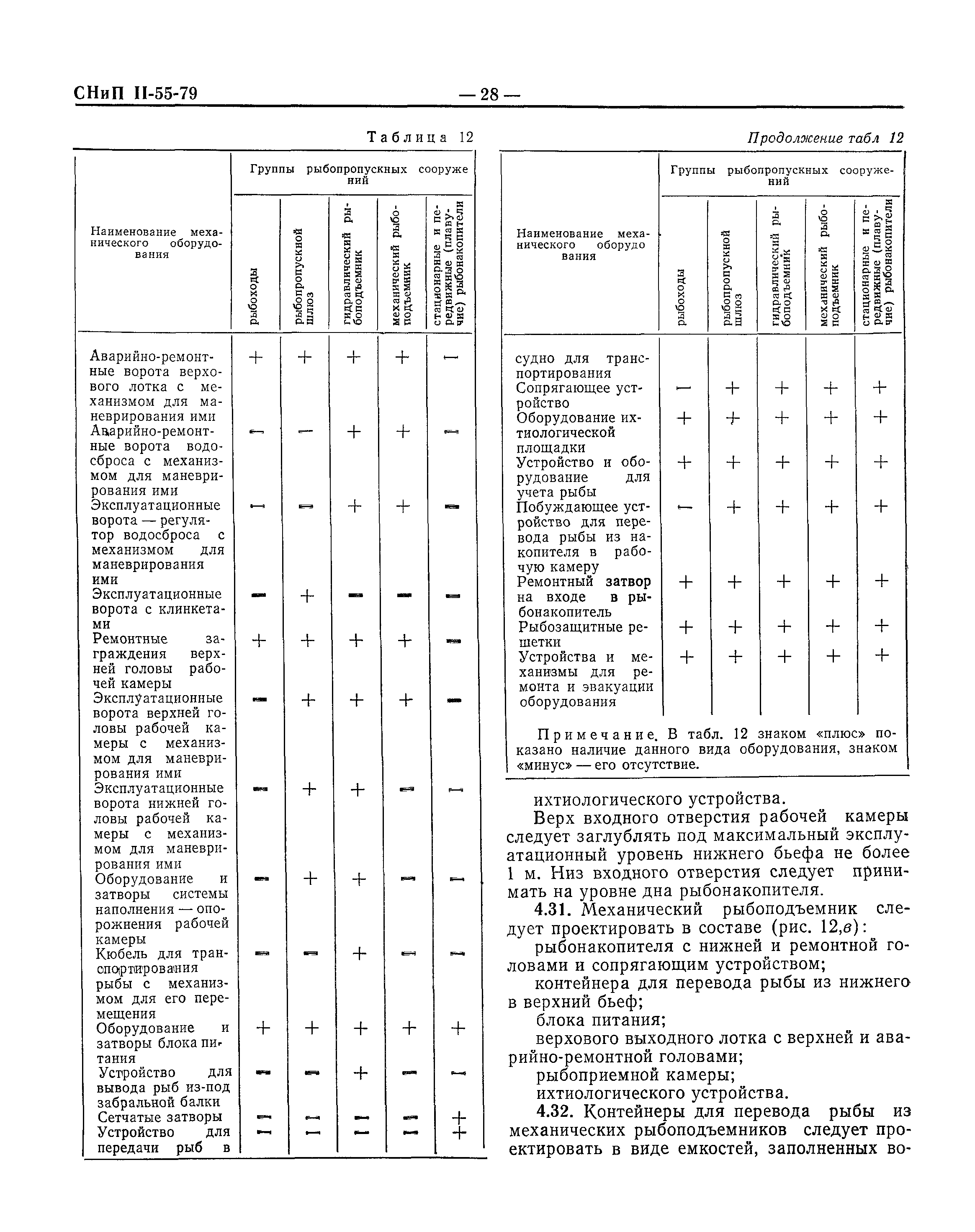 СНиП II-55-79