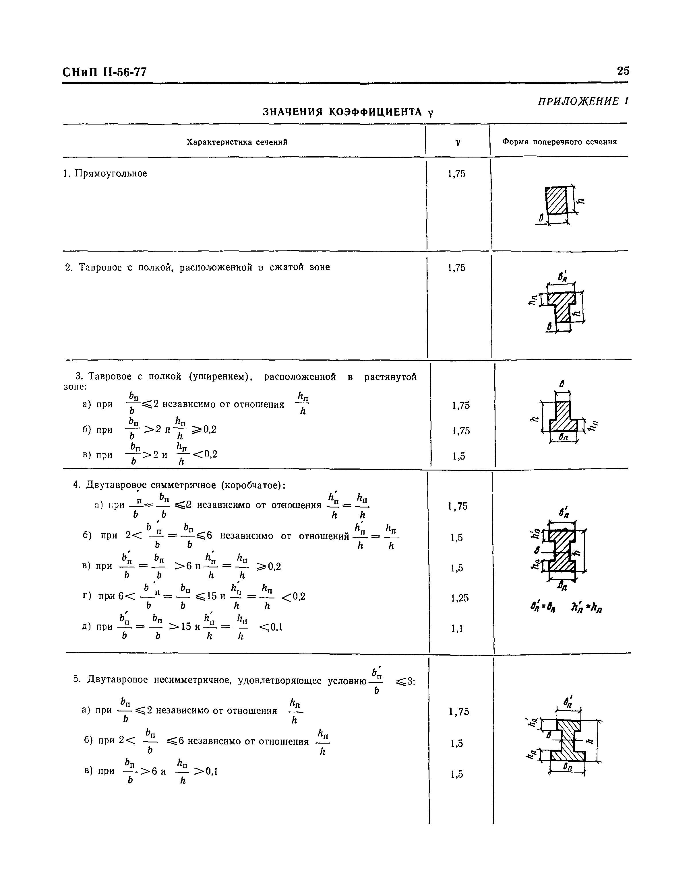 СНиП II-56-77