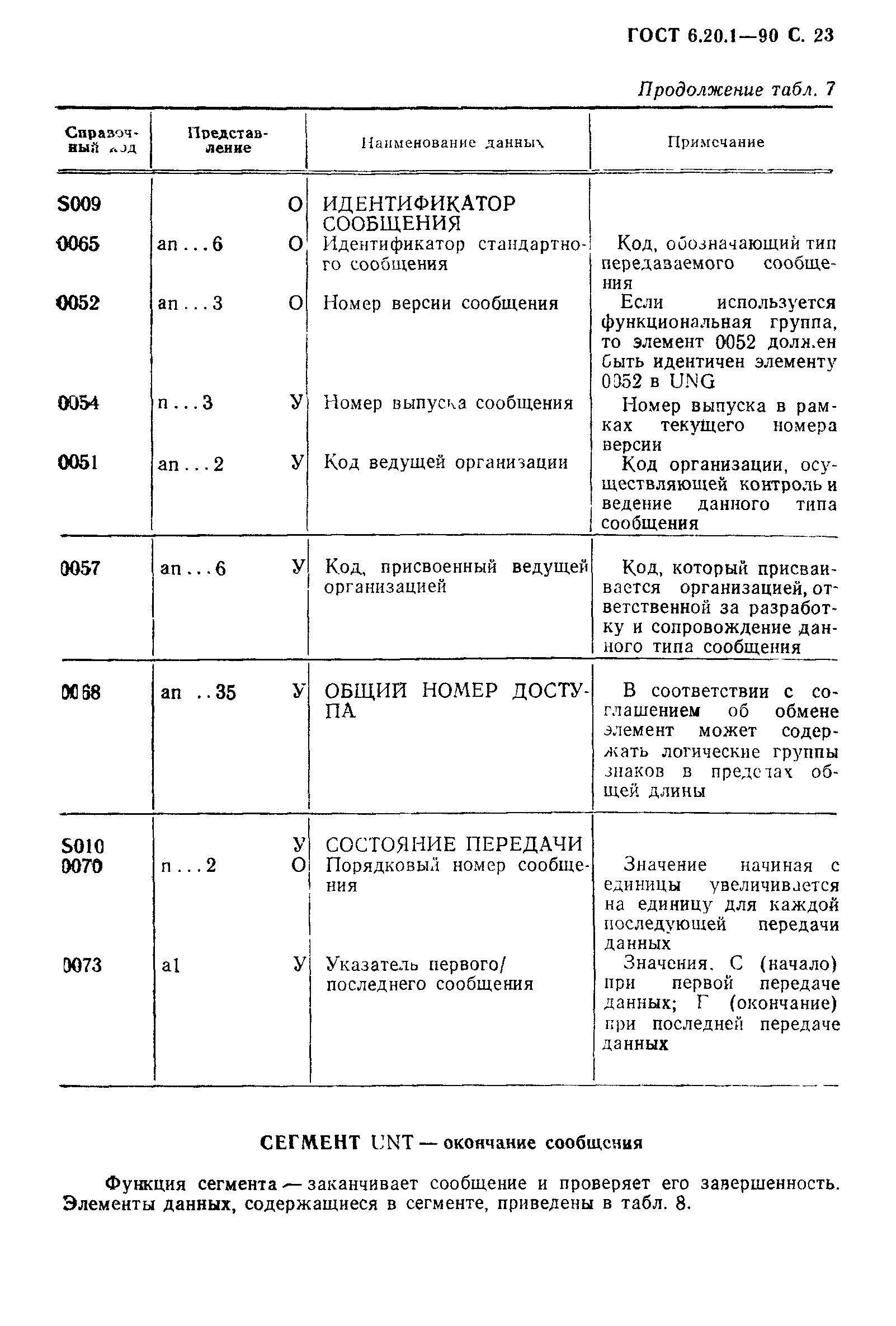 ГОСТ 6.20.1-90