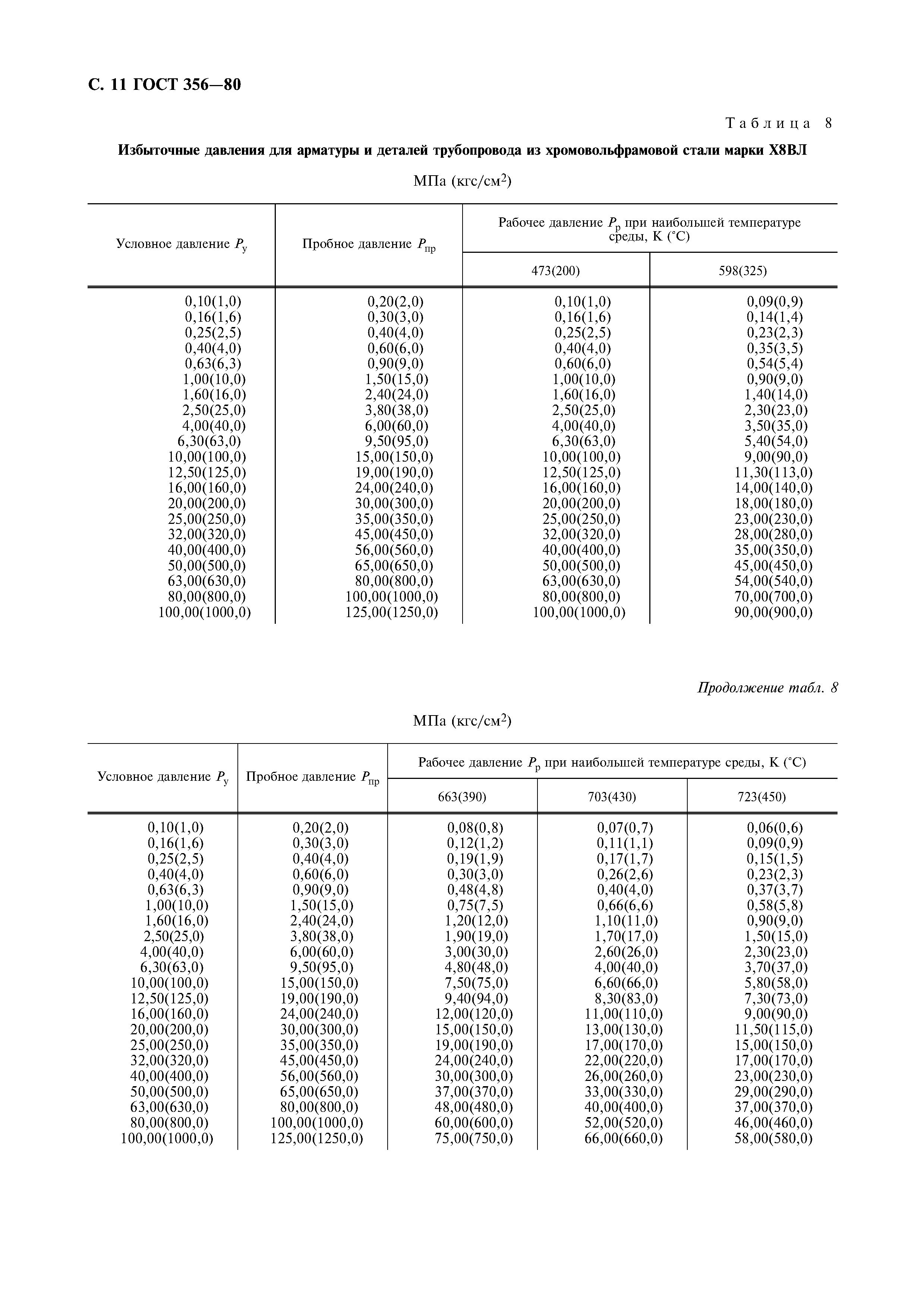 ГОСТ 356-80