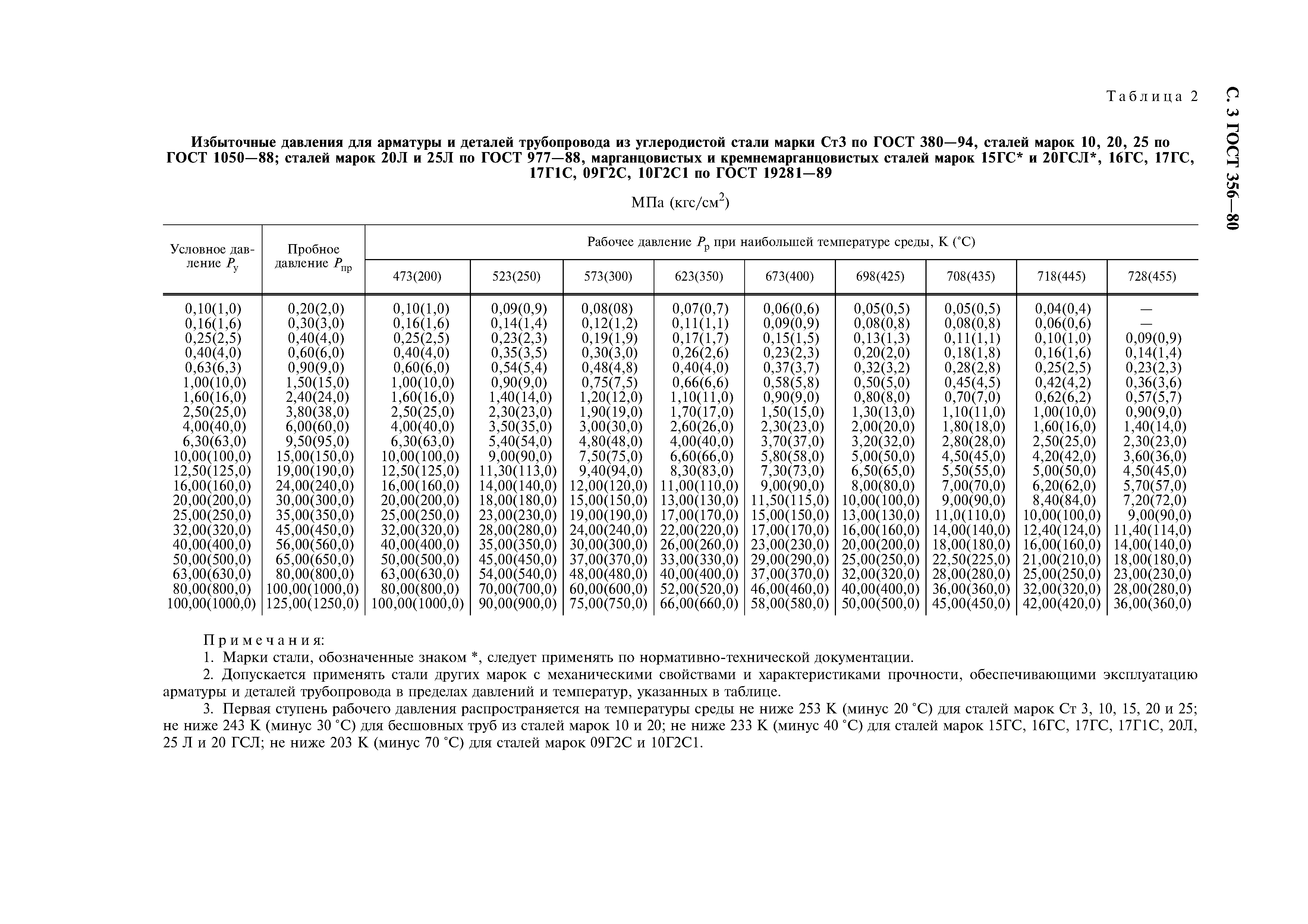 ГОСТ 356-80