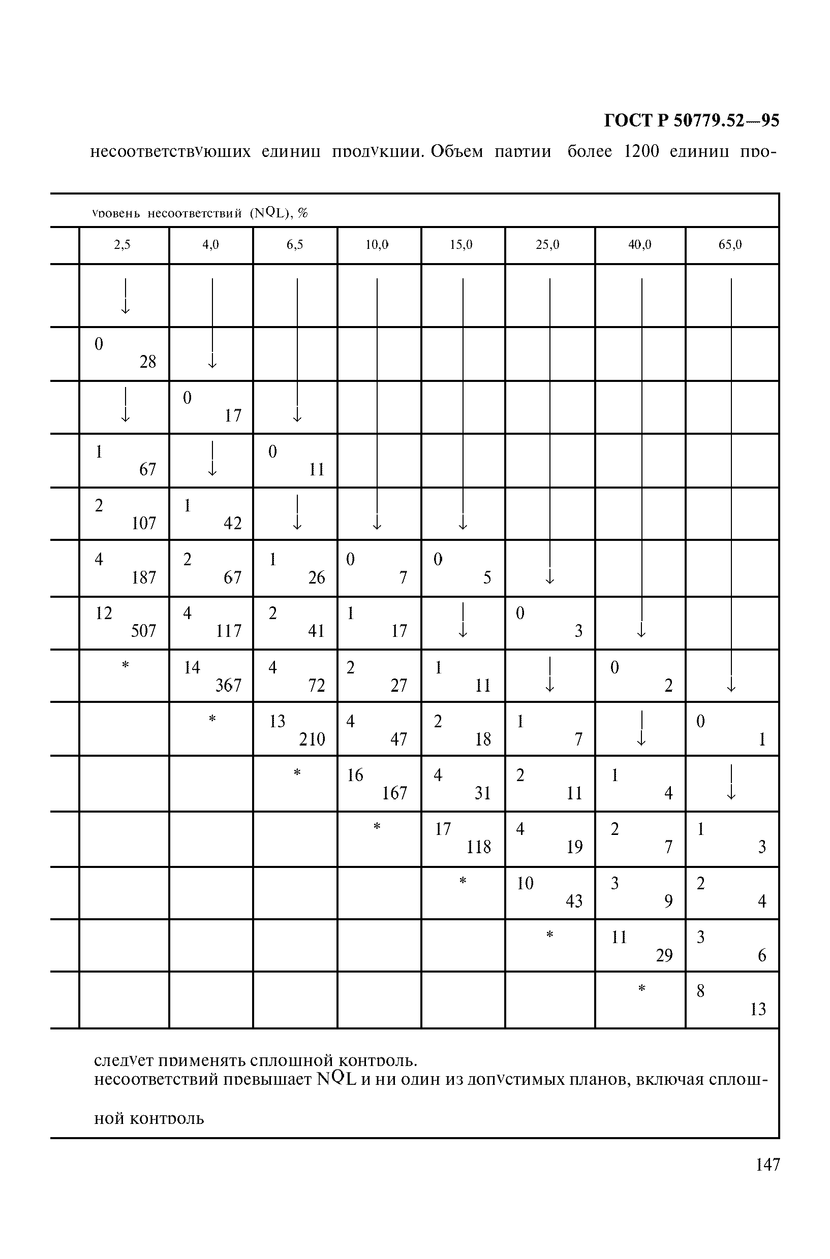 ГОСТ Р 50779.52-95