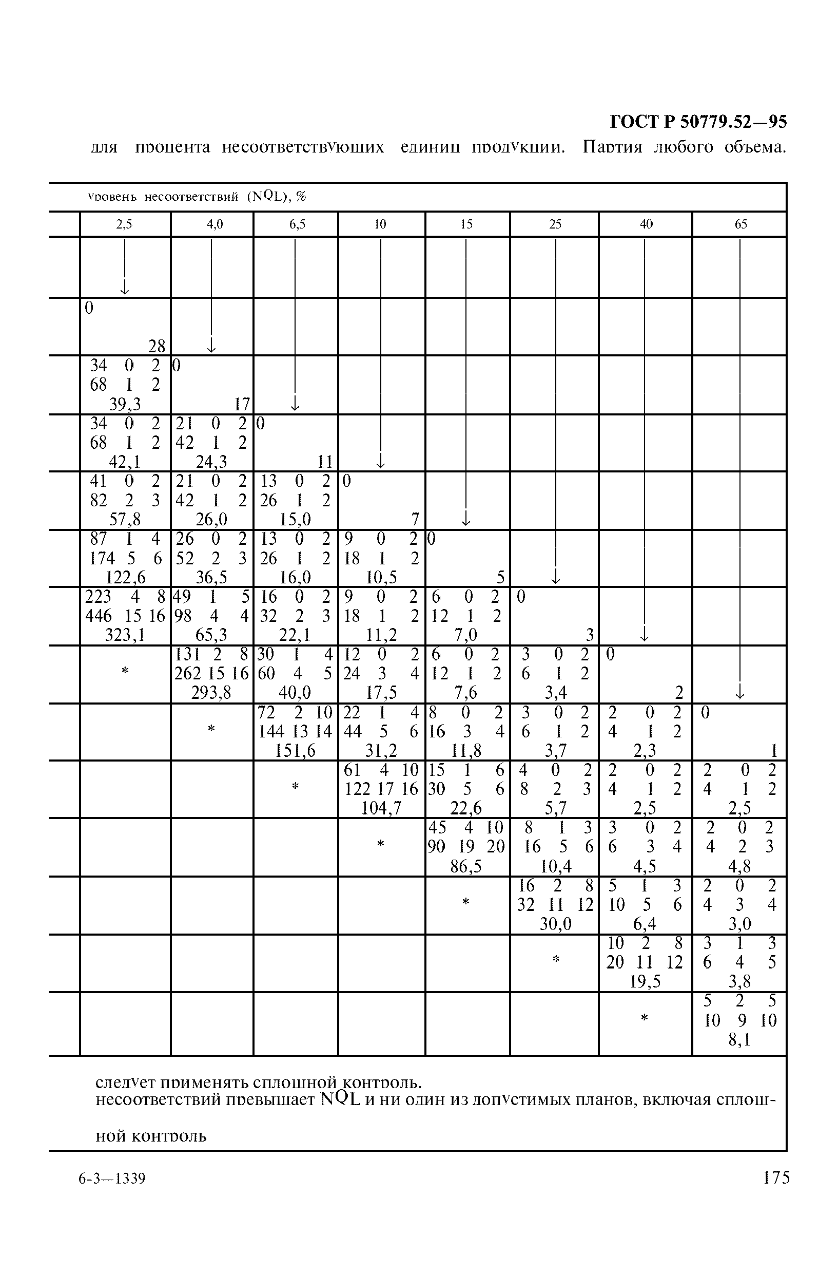 ГОСТ Р 50779.52-95