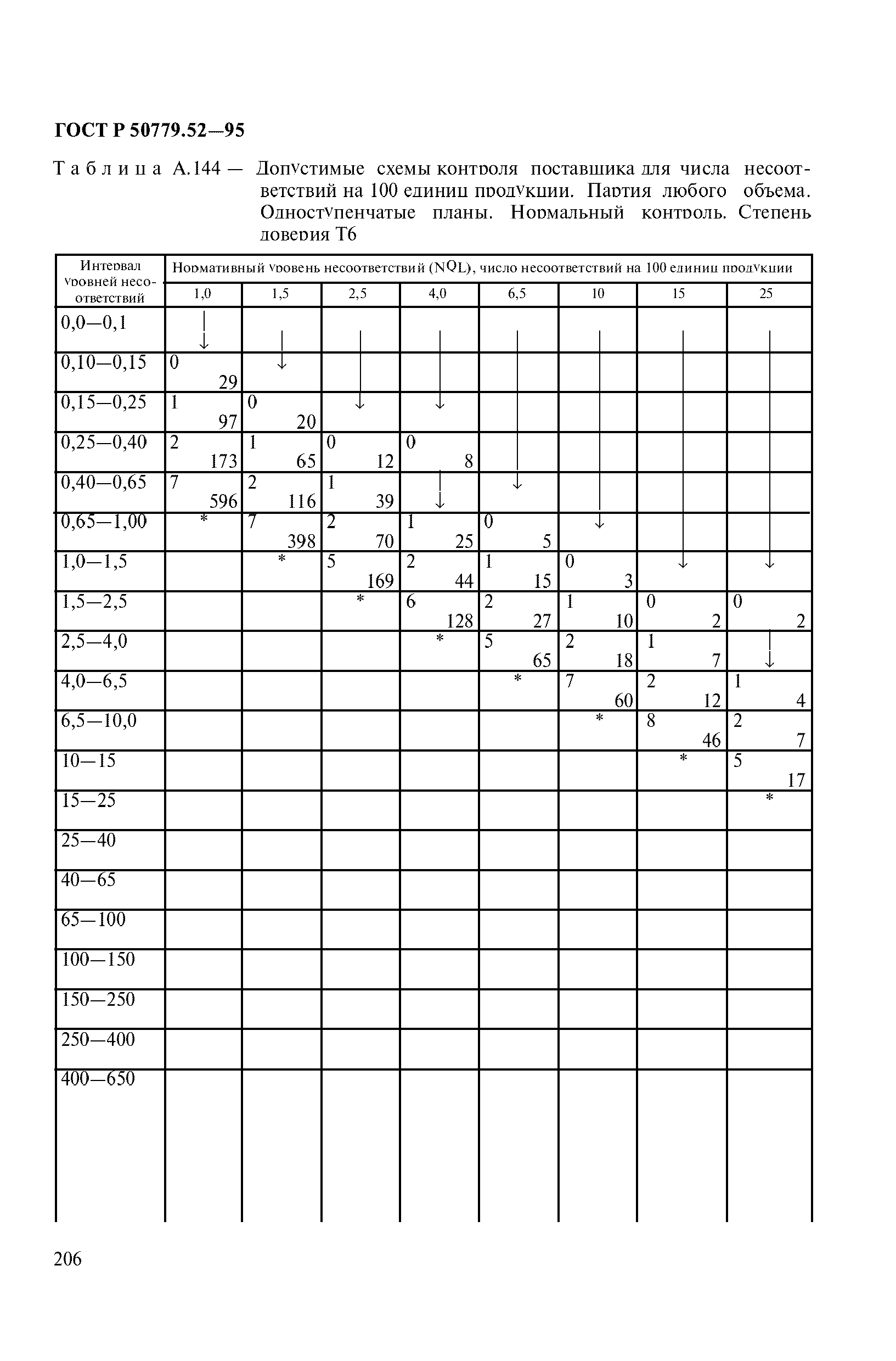 ГОСТ Р 50779.52-95