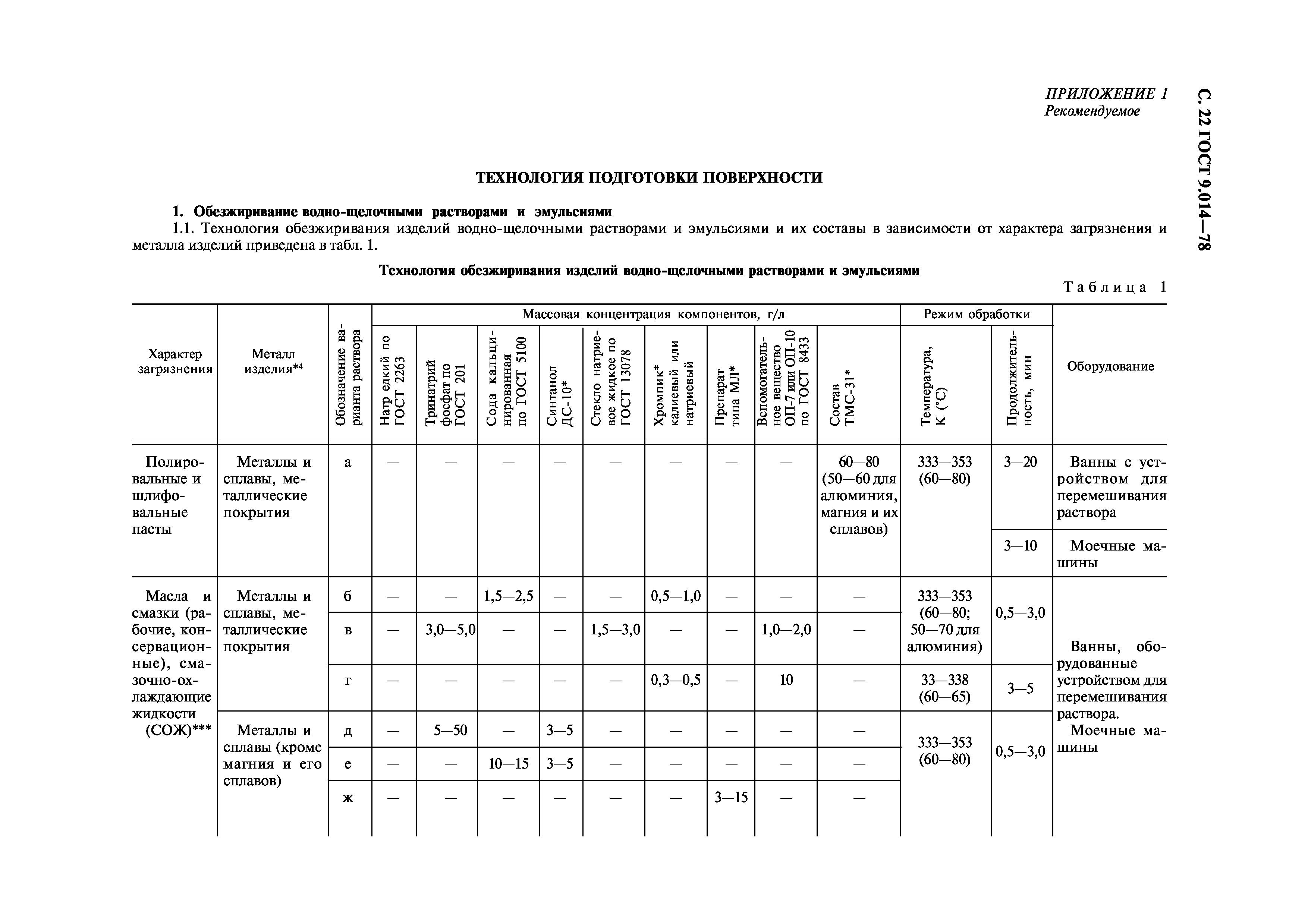 ГОСТ 9.014-78