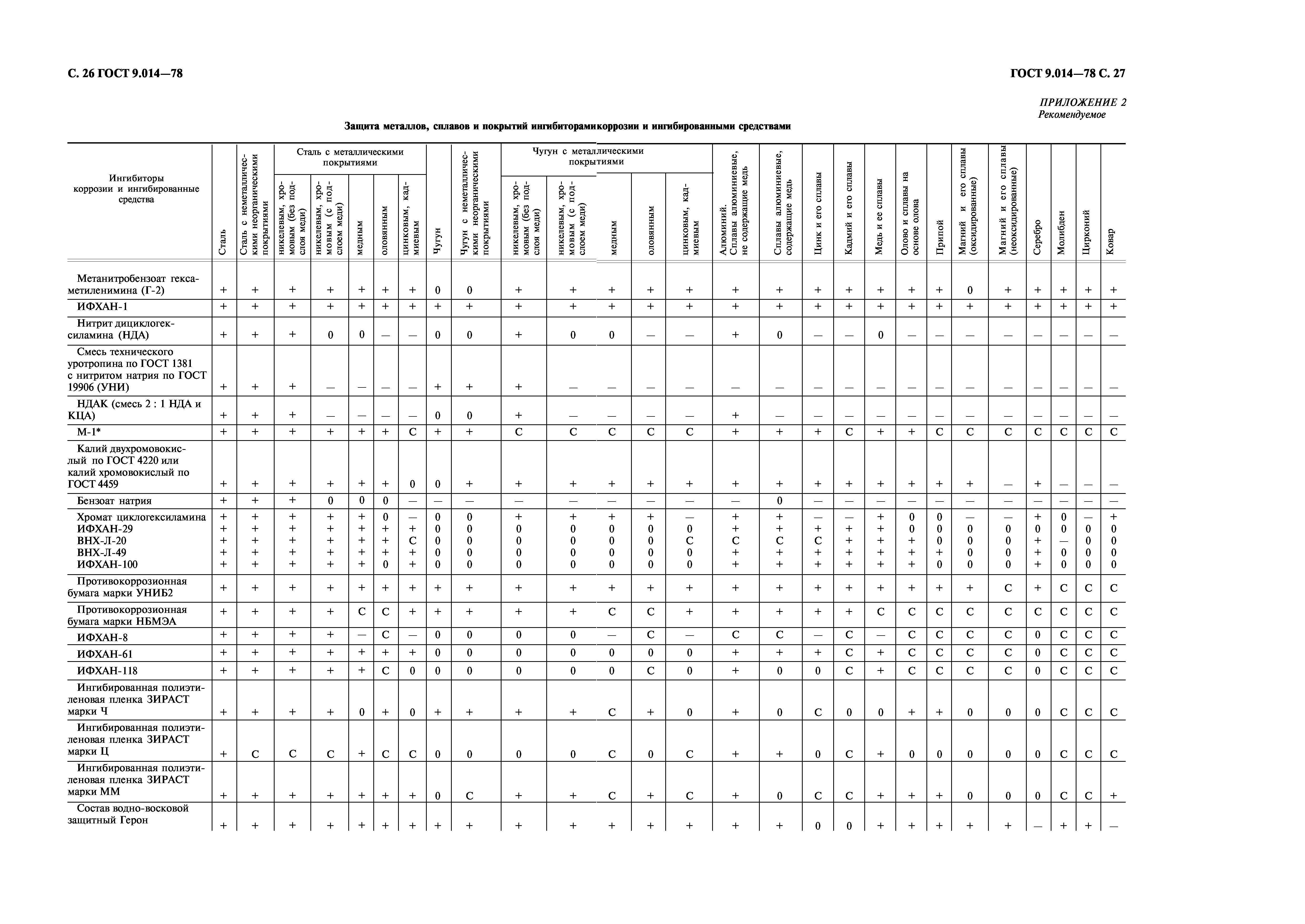 ГОСТ 9.014-78