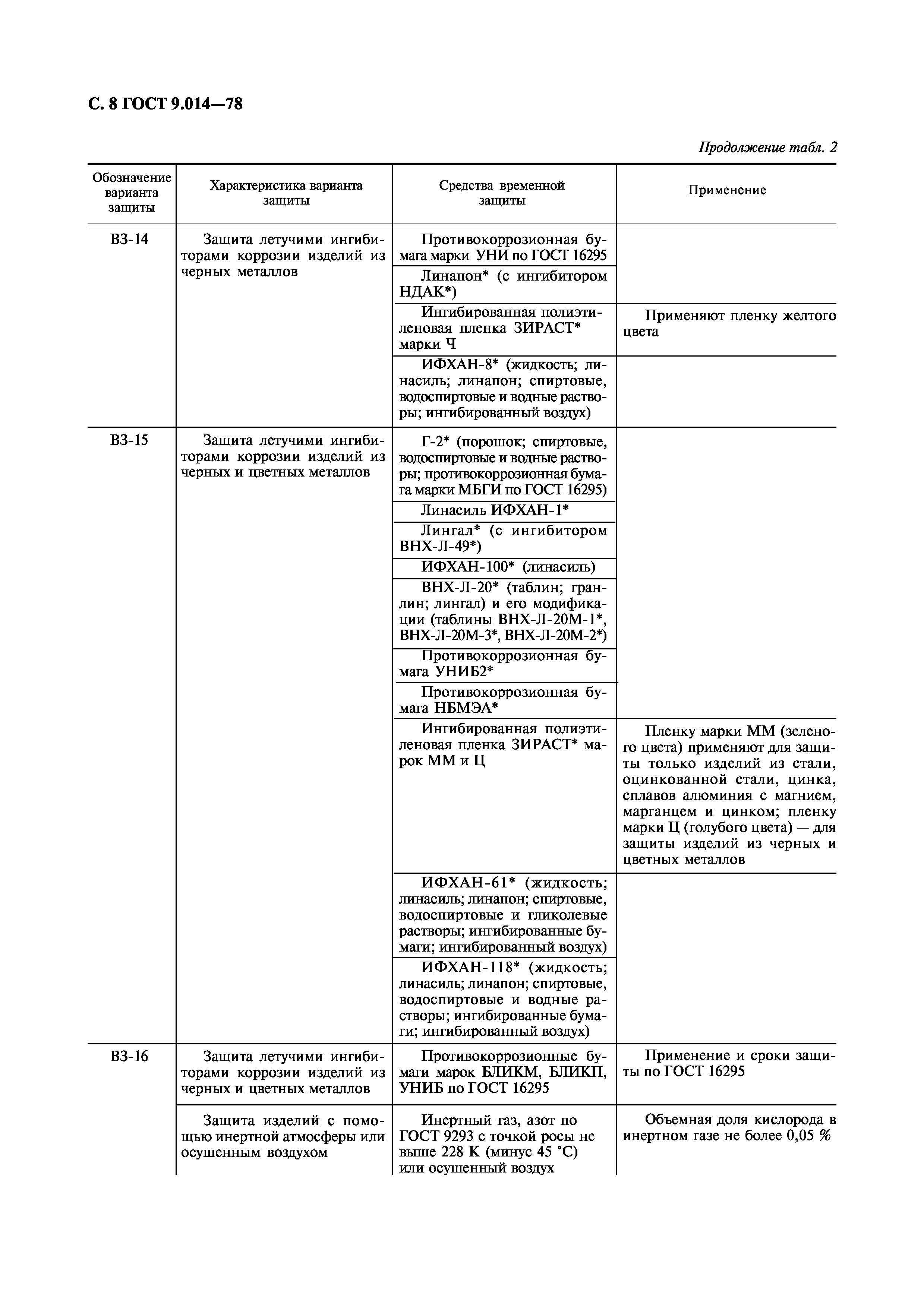 ГОСТ 9.014-78