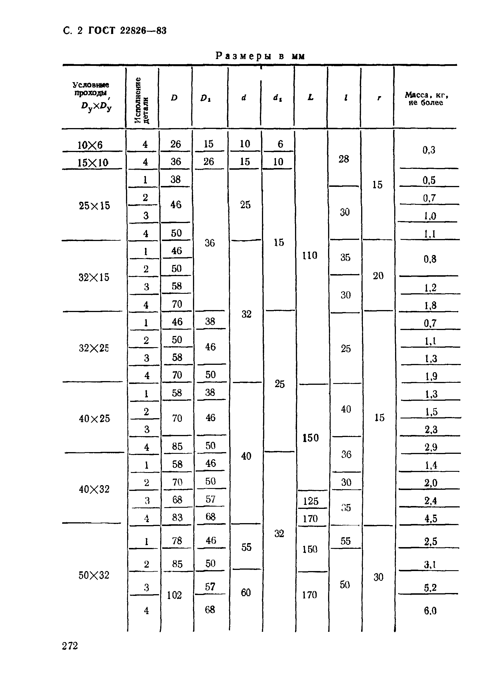 ГОСТ 22826-83