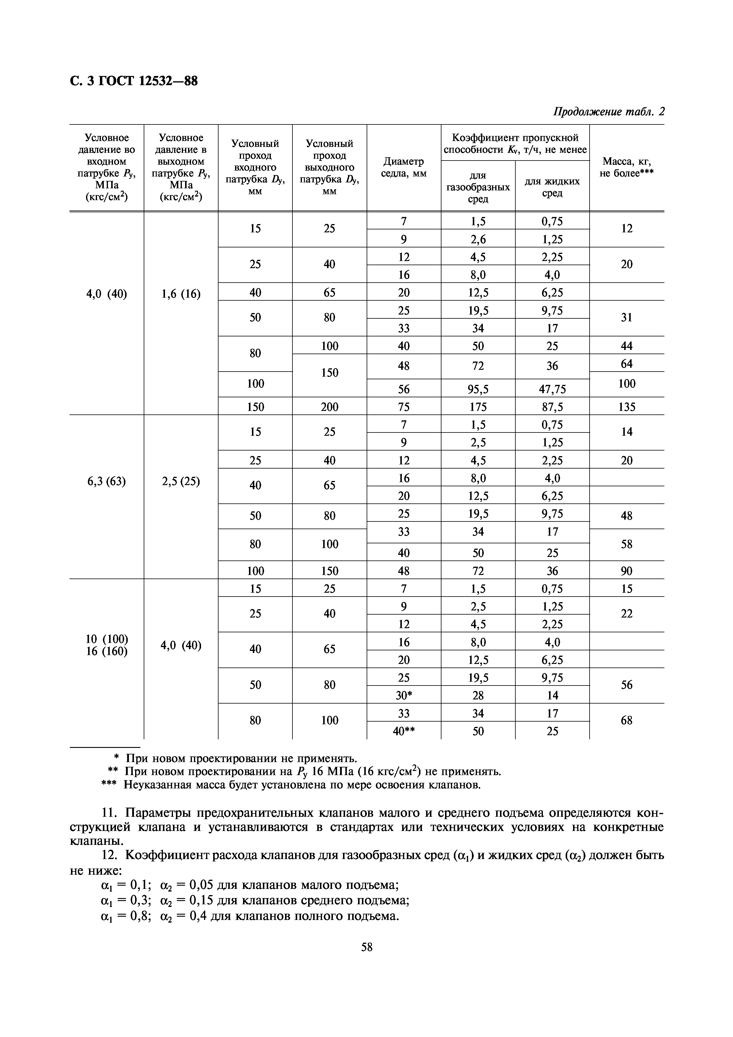 ГОСТ 12532-88