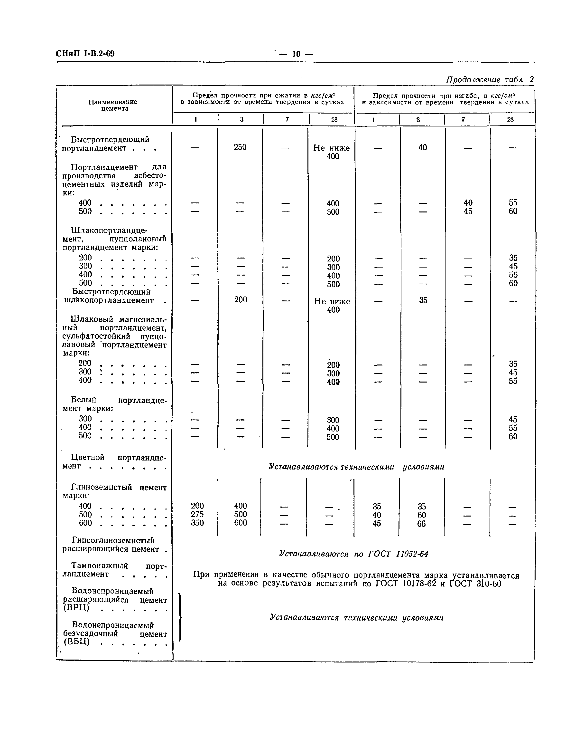 СНиП I-В.2-69