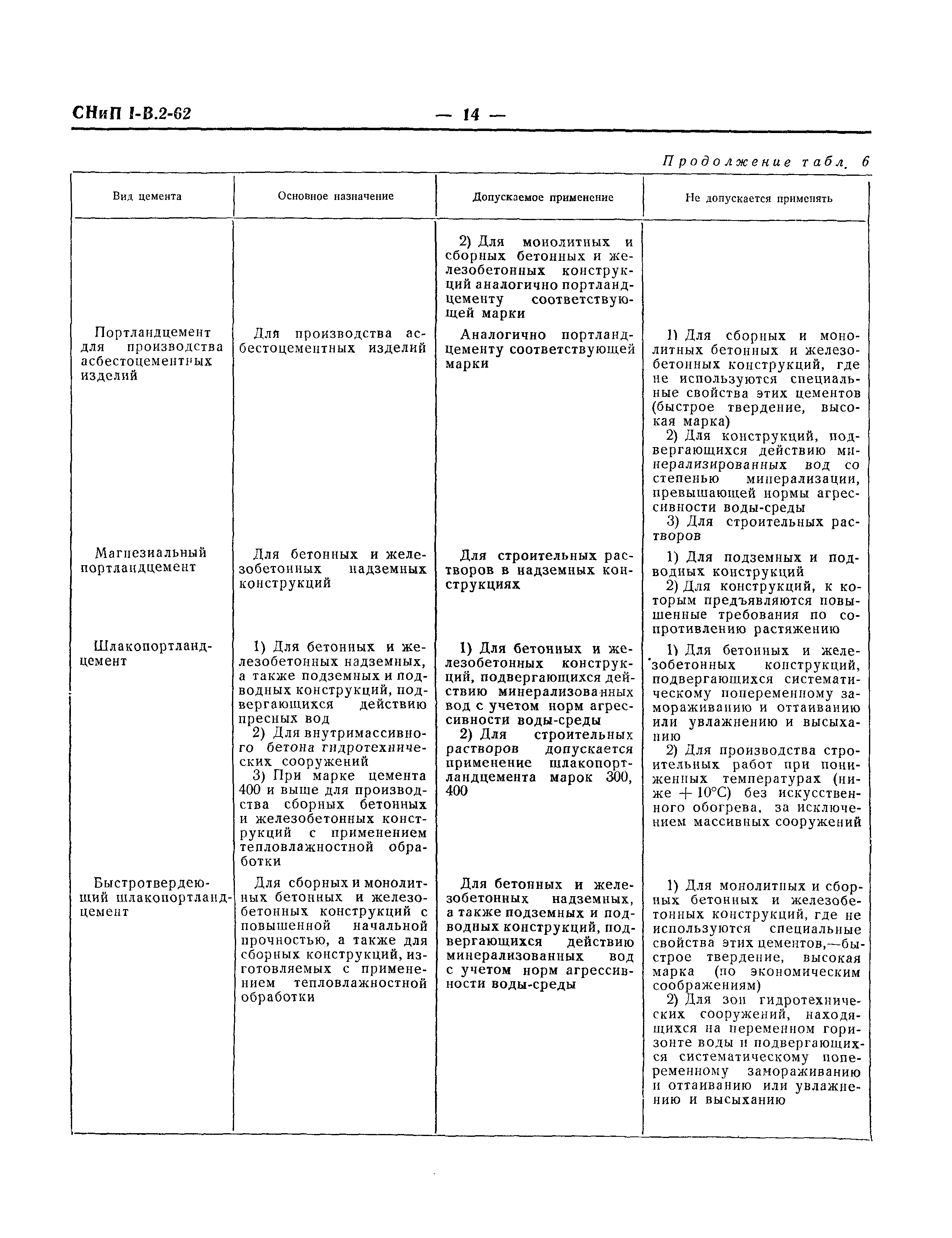 СНиП I-В.2-62