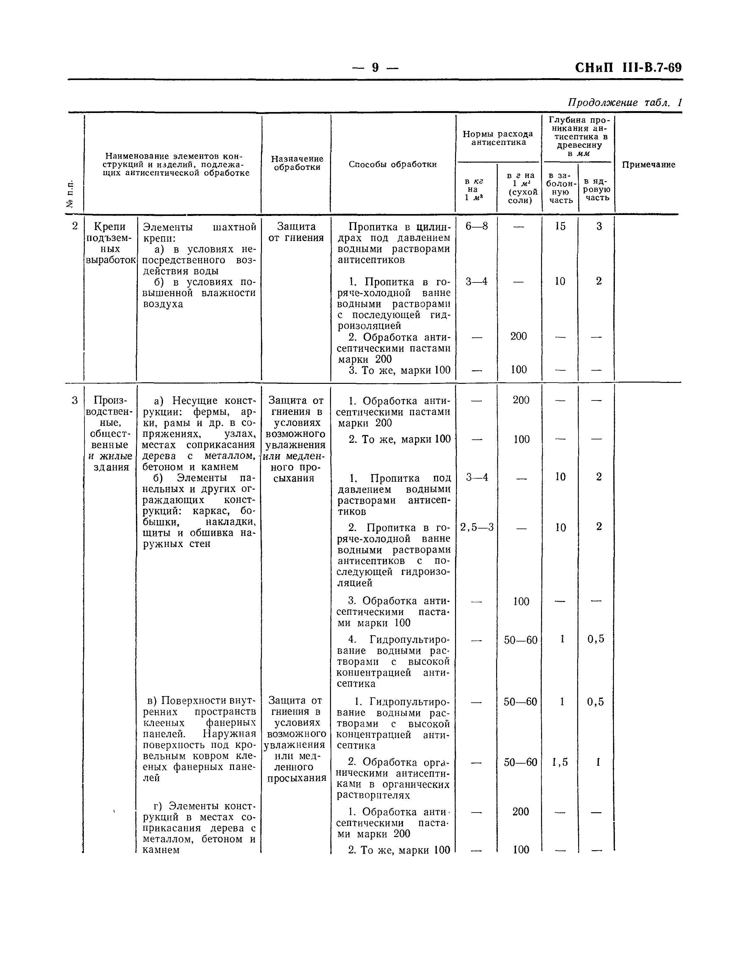 СНиП III-В.7-69