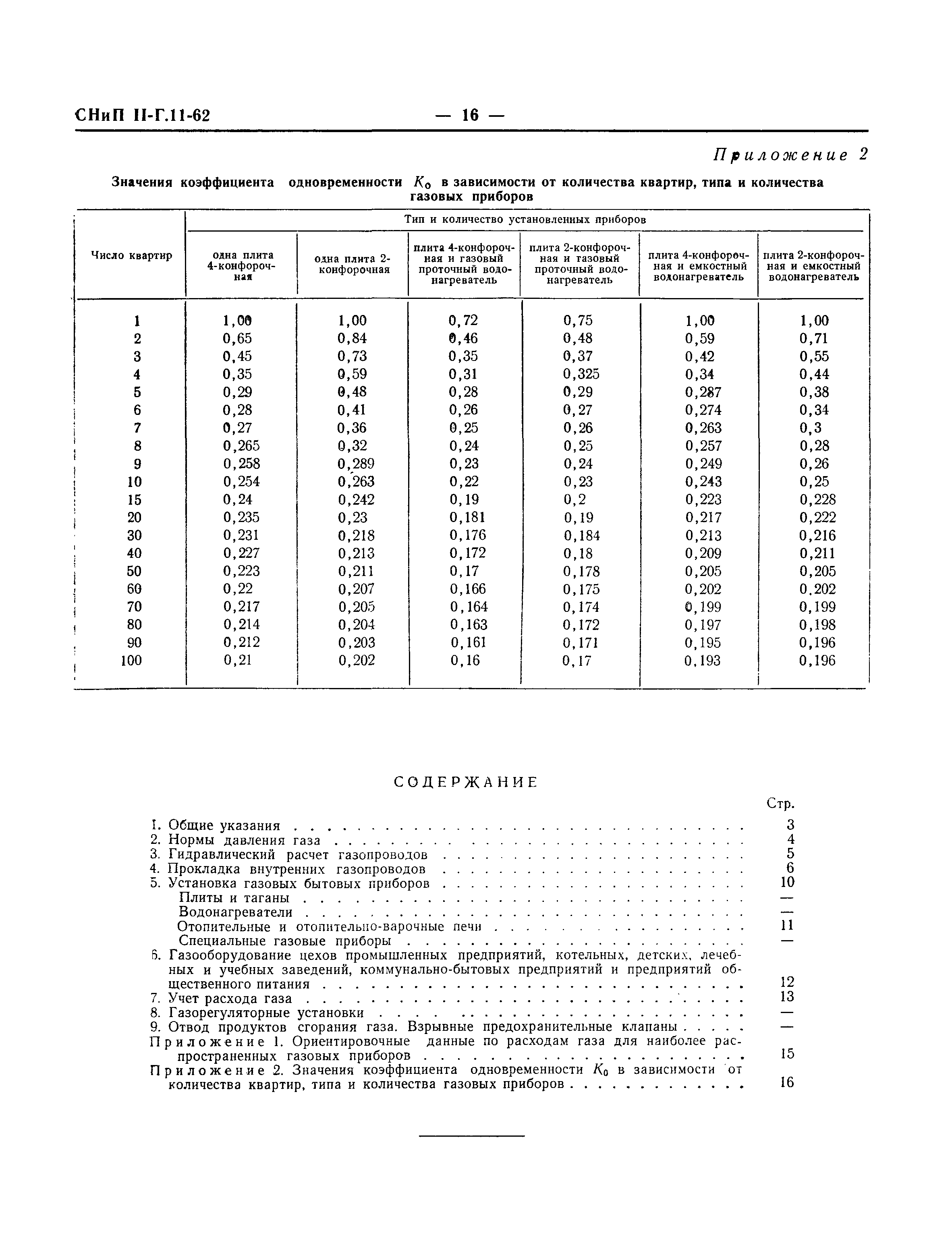 СНиП II-Г.11-62