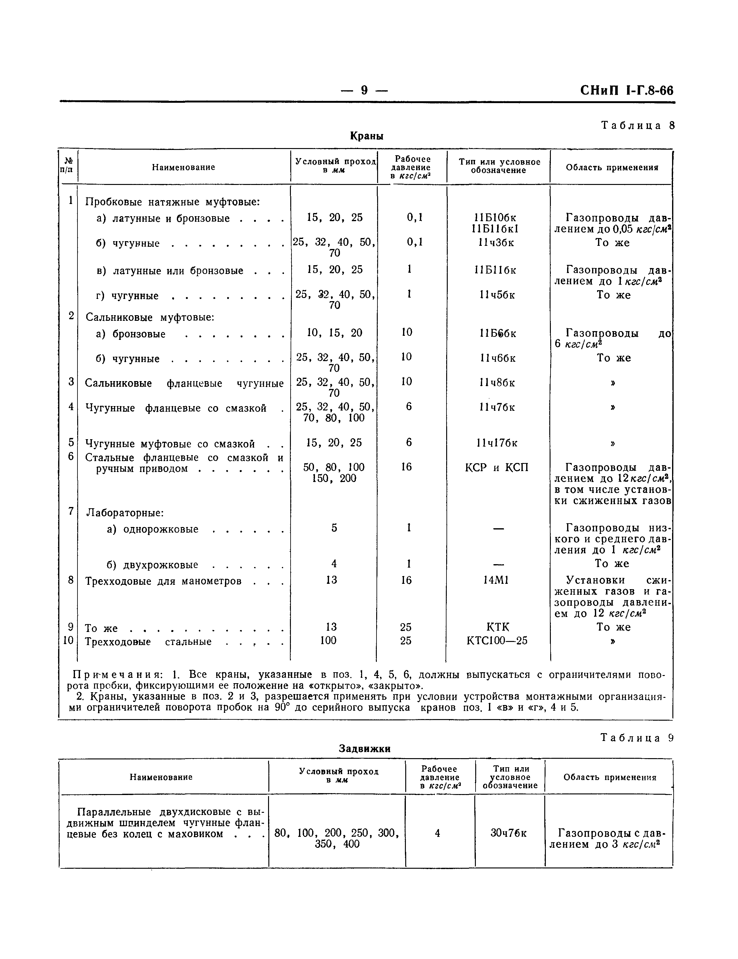 СНиП I-Г.8-66