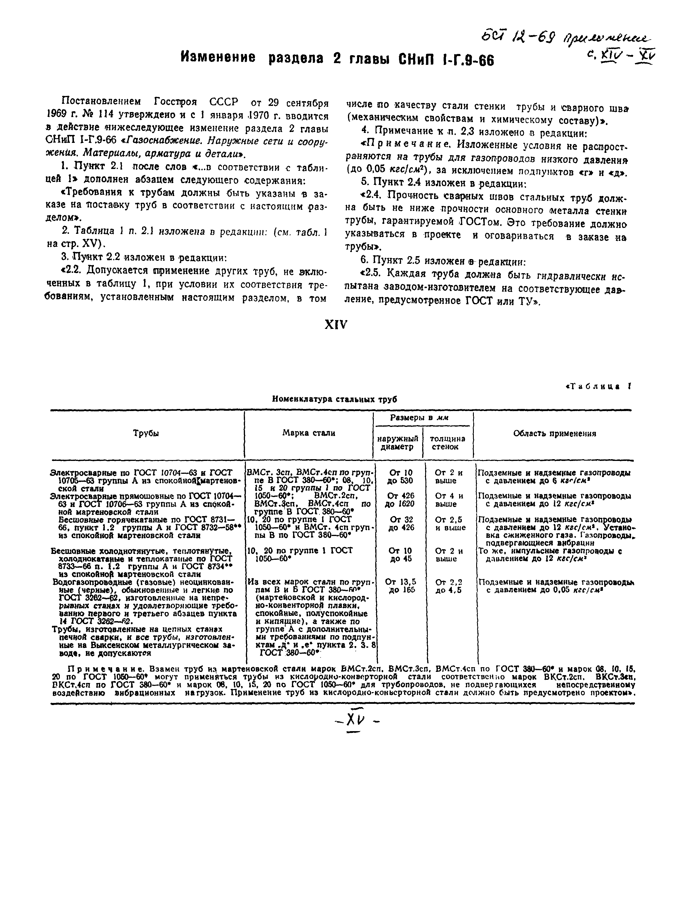 СНиП I-Г.9-66