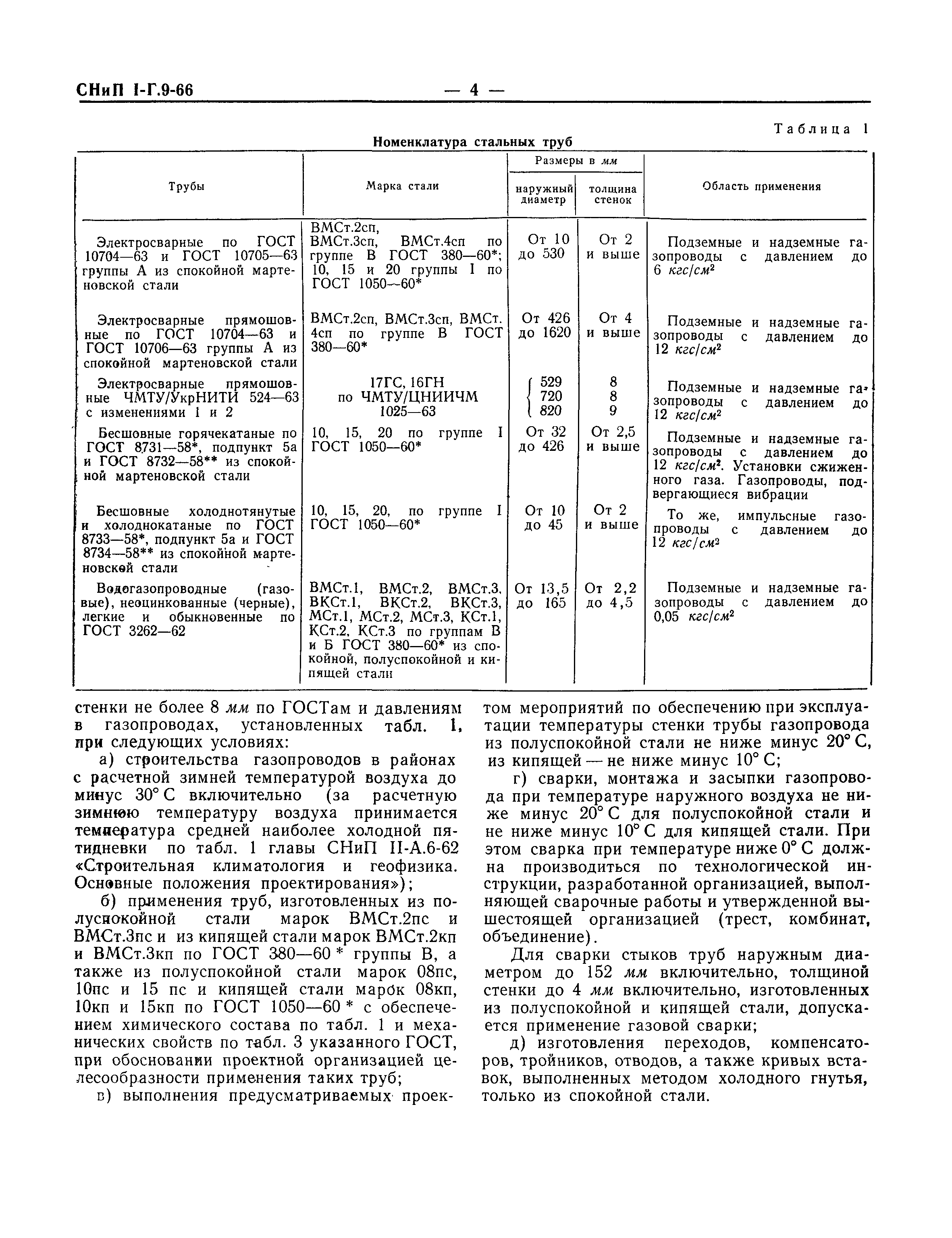 СНиП I-Г.9-66