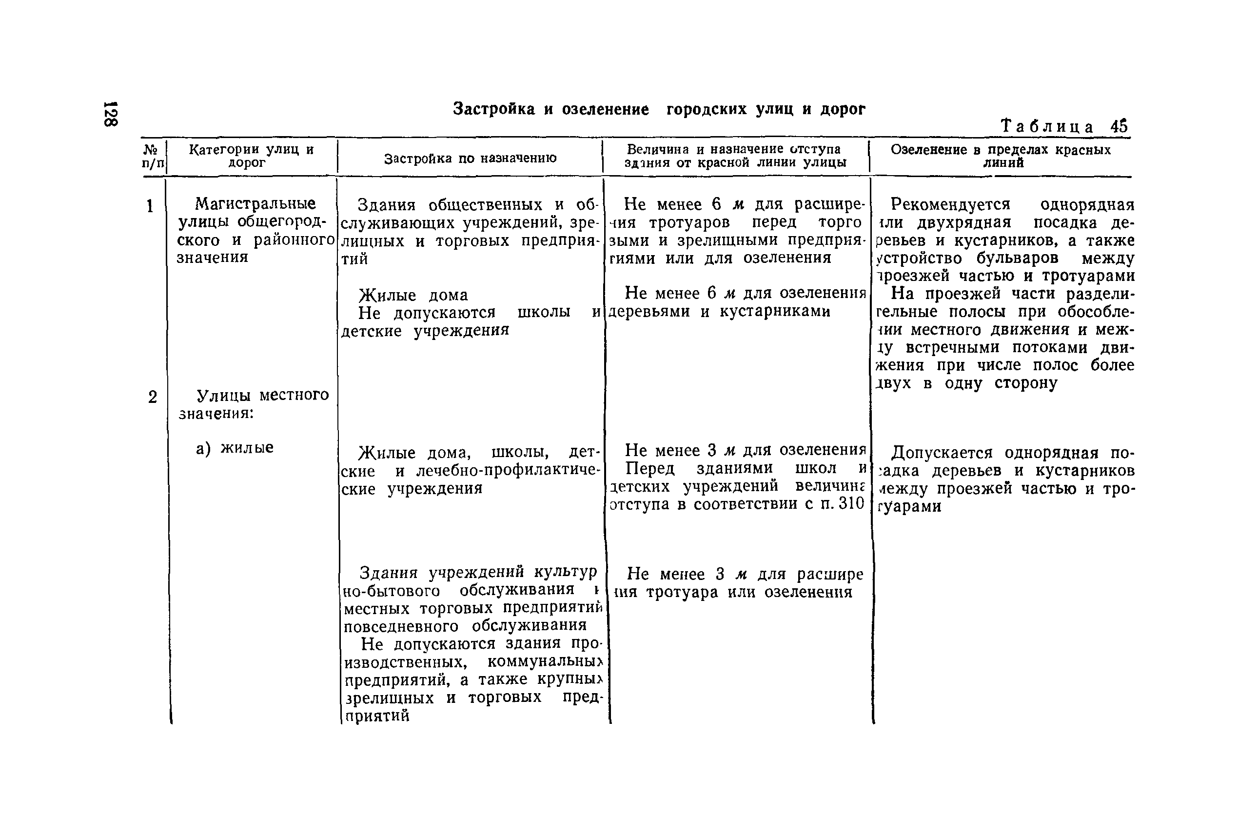 СН 41-58