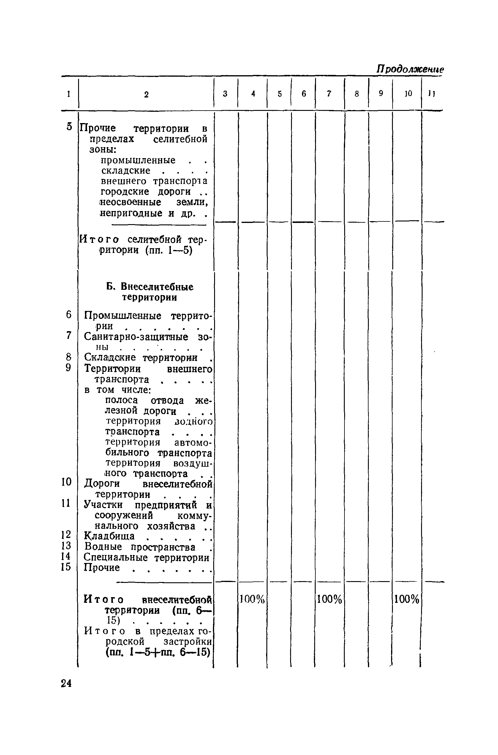 СН 41-58