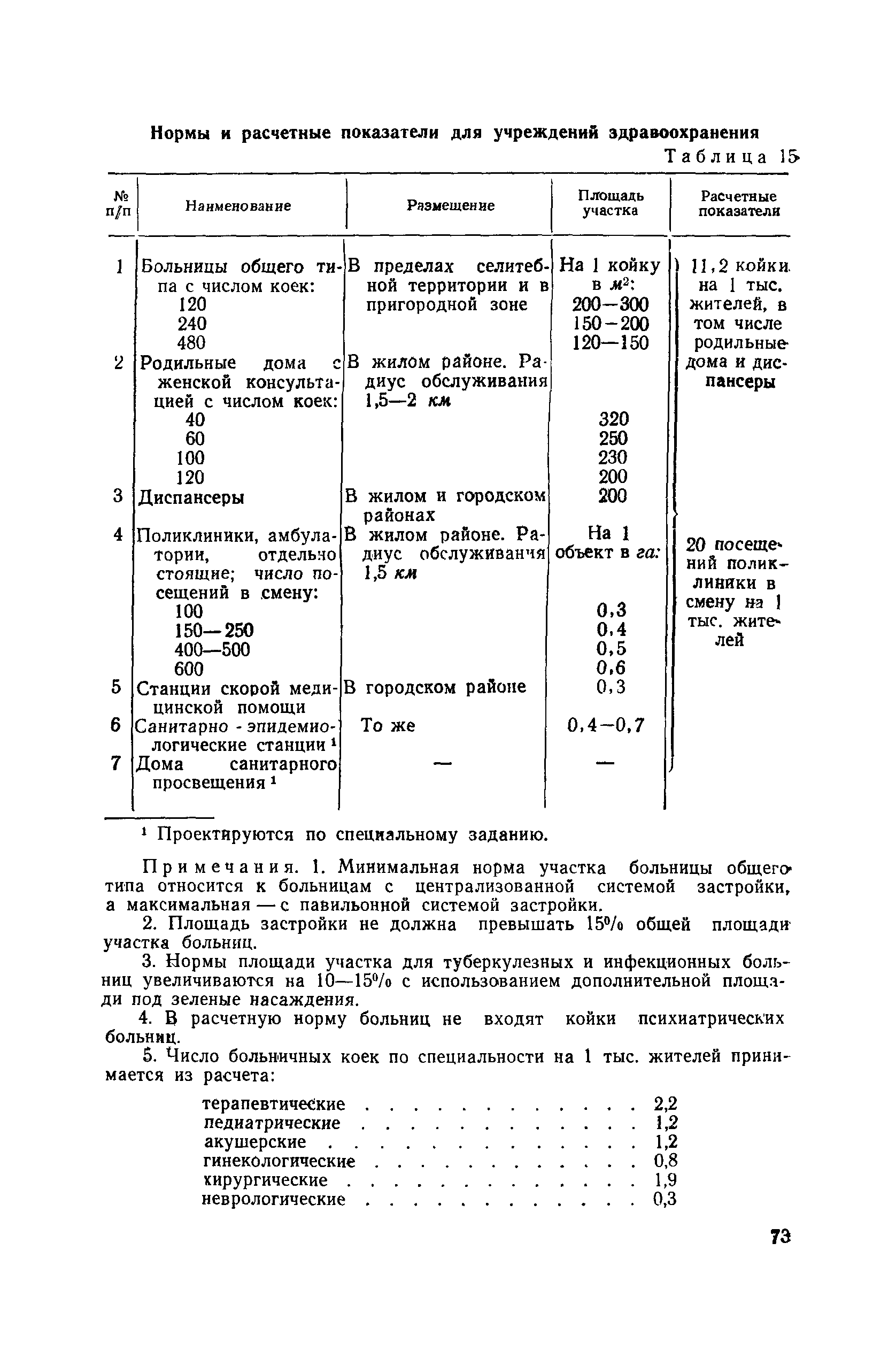 СН 41-58