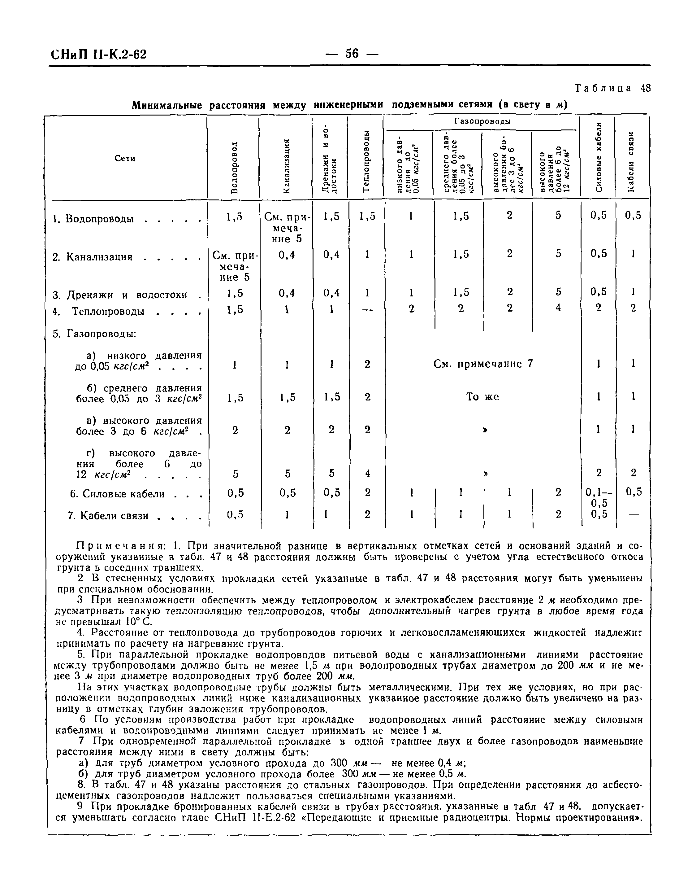 СНиП II-К.2-62