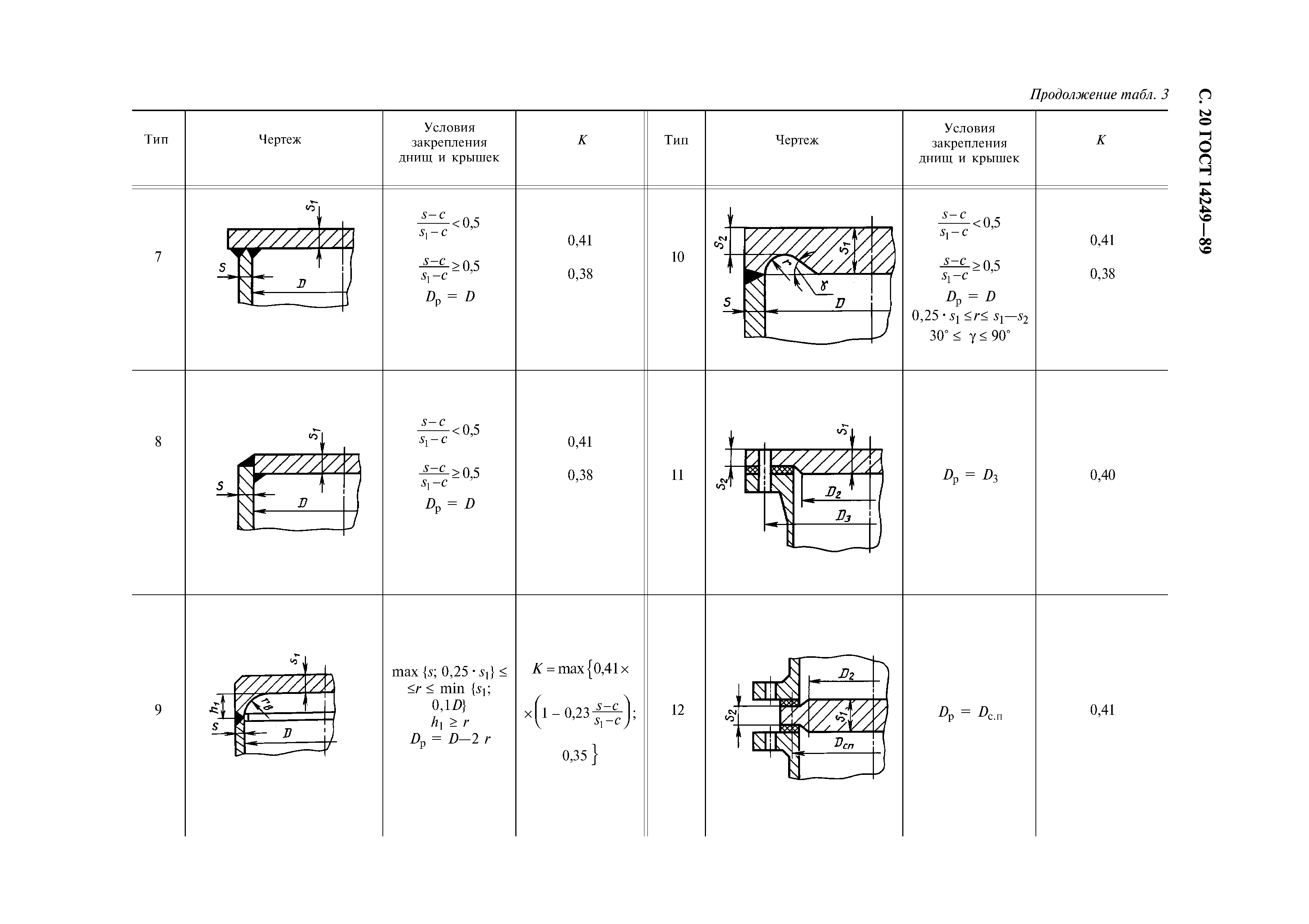 ГОСТ 14249-89