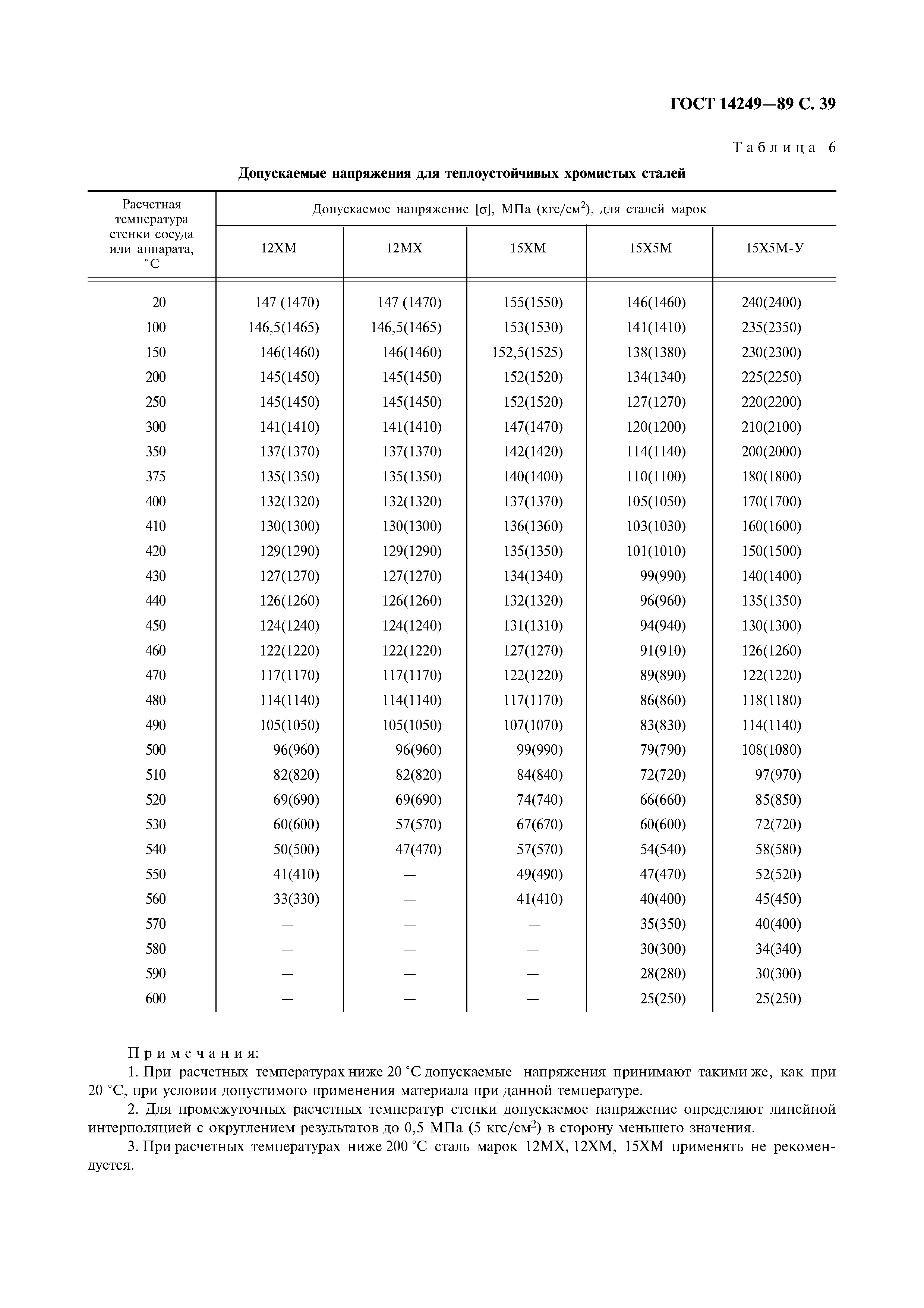 ГОСТ 14249-89